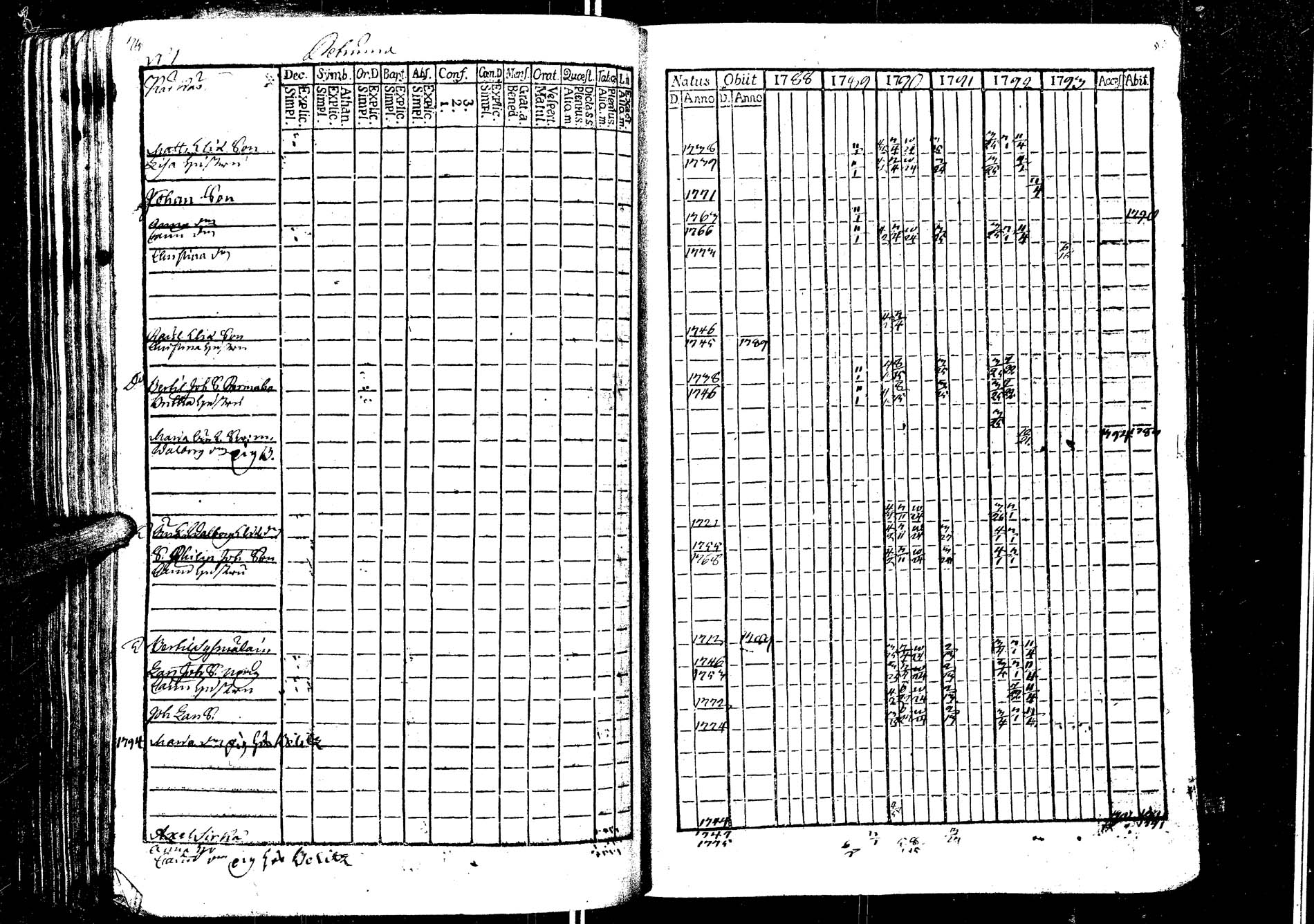 [ ../kirjat/Kirkonkirjat/laukaa/rippikirja_1776-1793_uk401/kuvat/291.jpg ]