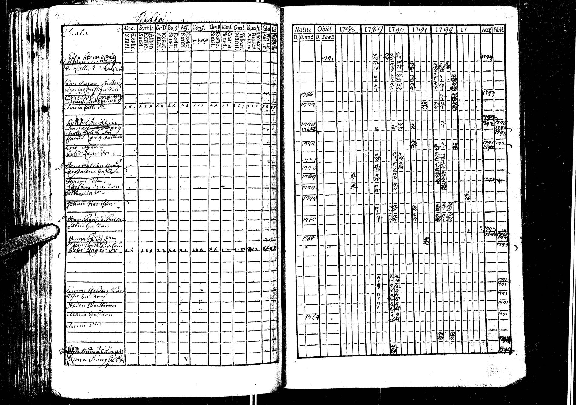 [ ../kirjat/Kirkonkirjat/laukaa/rippikirja_1776-1793_uk401/kuvat/294.jpg ]