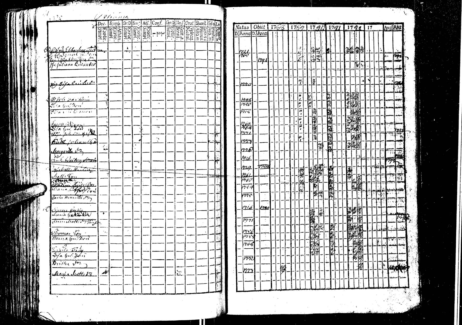 [ ../kirjat/Kirkonkirjat/laukaa/rippikirja_1776-1793_uk401/kuvat/296.jpg ]