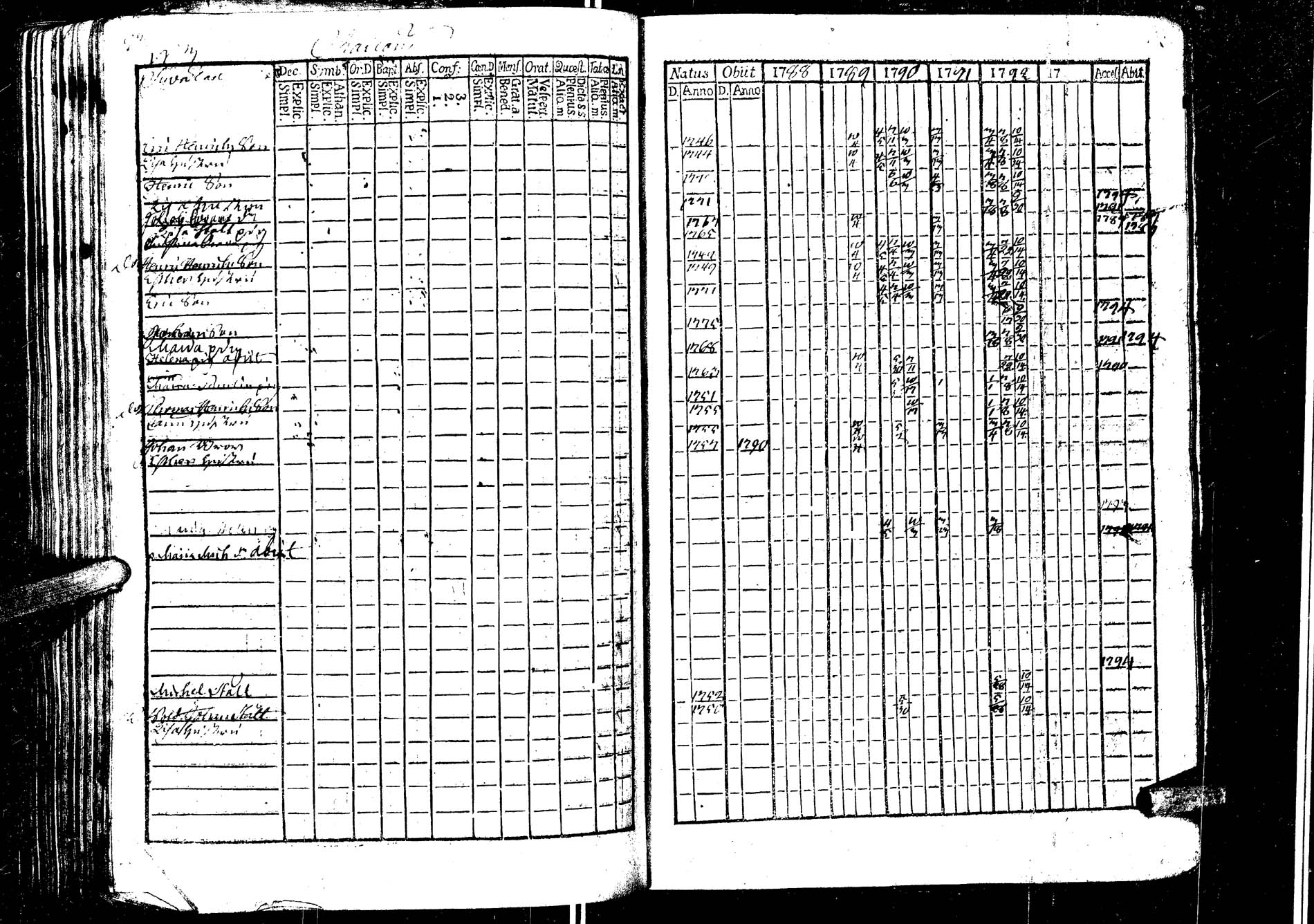 [ ../kirjat/Kirkonkirjat/laukaa/rippikirja_1776-1793_uk401/kuvat/308.jpg ]