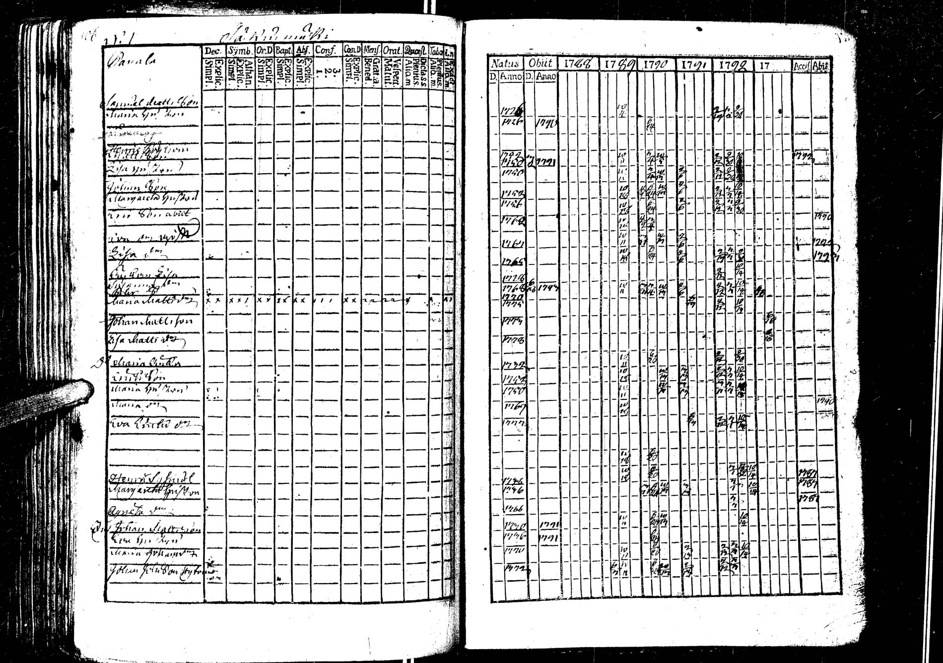 [ ../kirjat/Kirkonkirjat/laukaa/rippikirja_1776-1793_uk401/kuvat/322.jpg ]