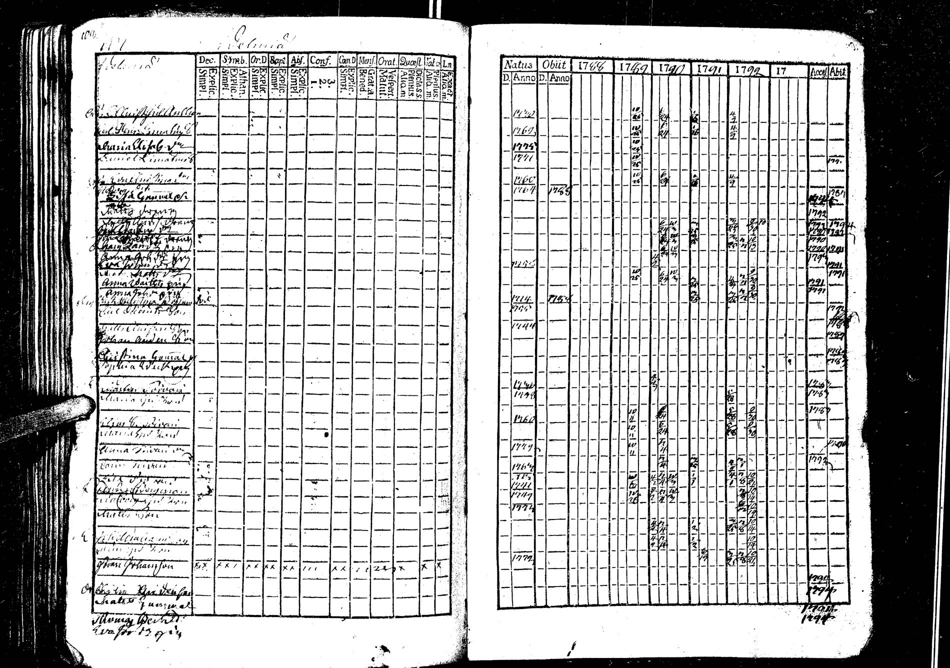 [ ../kirjat/Kirkonkirjat/laukaa/rippikirja_1776-1793_uk401/kuvat/324.jpg ]