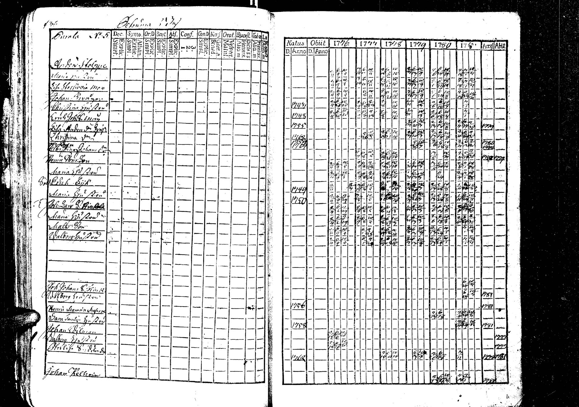 [ ../kirjat/Kirkonkirjat/laukaa/rippikirja_1776-1793_uk401/kuvat/41.jpg ]