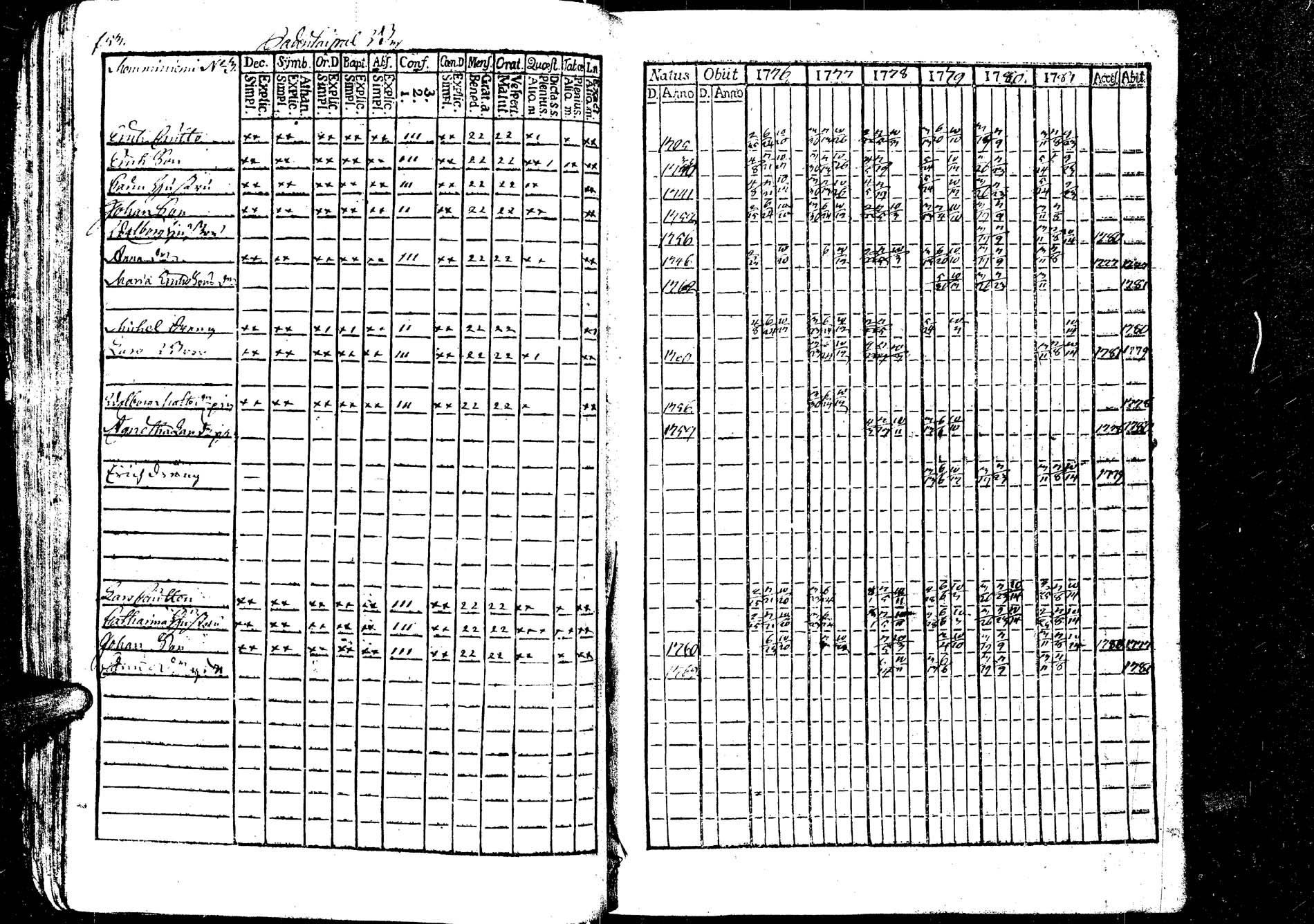 [ ../kirjat/Kirkonkirjat/laukaa/rippikirja_1776-1793_uk401/kuvat/56.jpg ]