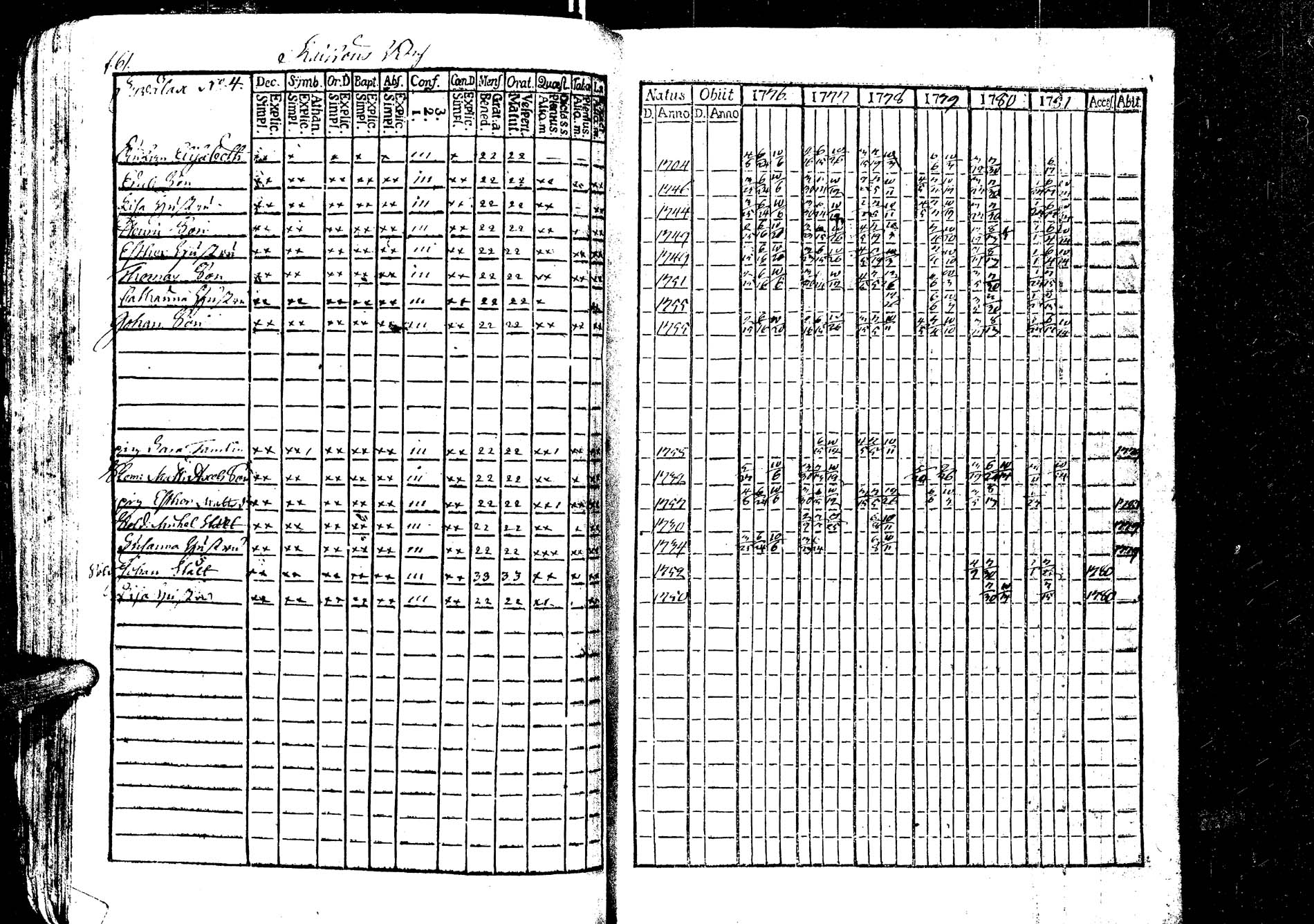 [ ../kirjat/Kirkonkirjat/laukaa/rippikirja_1776-1793_uk401/kuvat/64.jpg ]