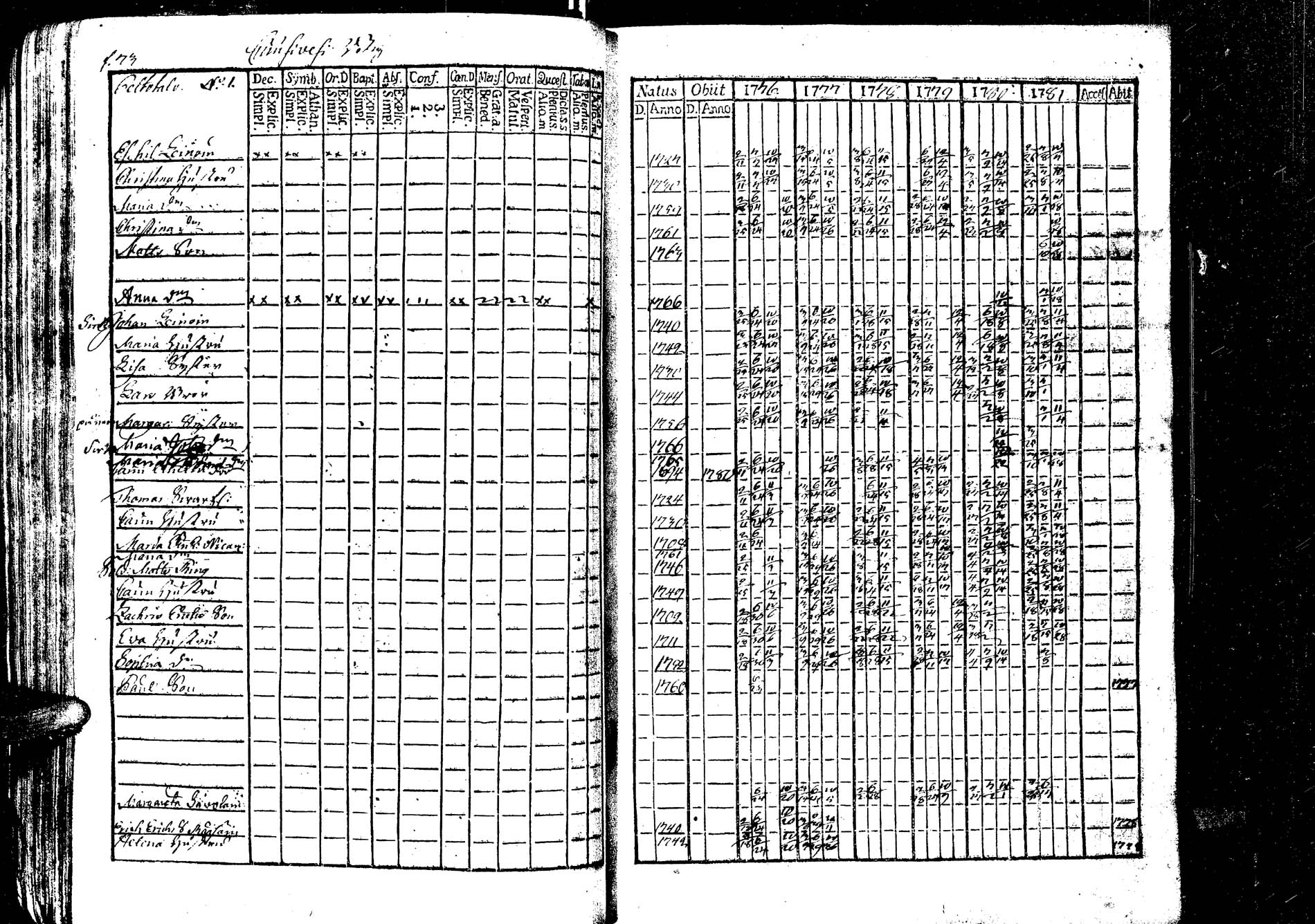 [ ../kirjat/Kirkonkirjat/laukaa/rippikirja_1776-1793_uk401/kuvat/76.jpg ]