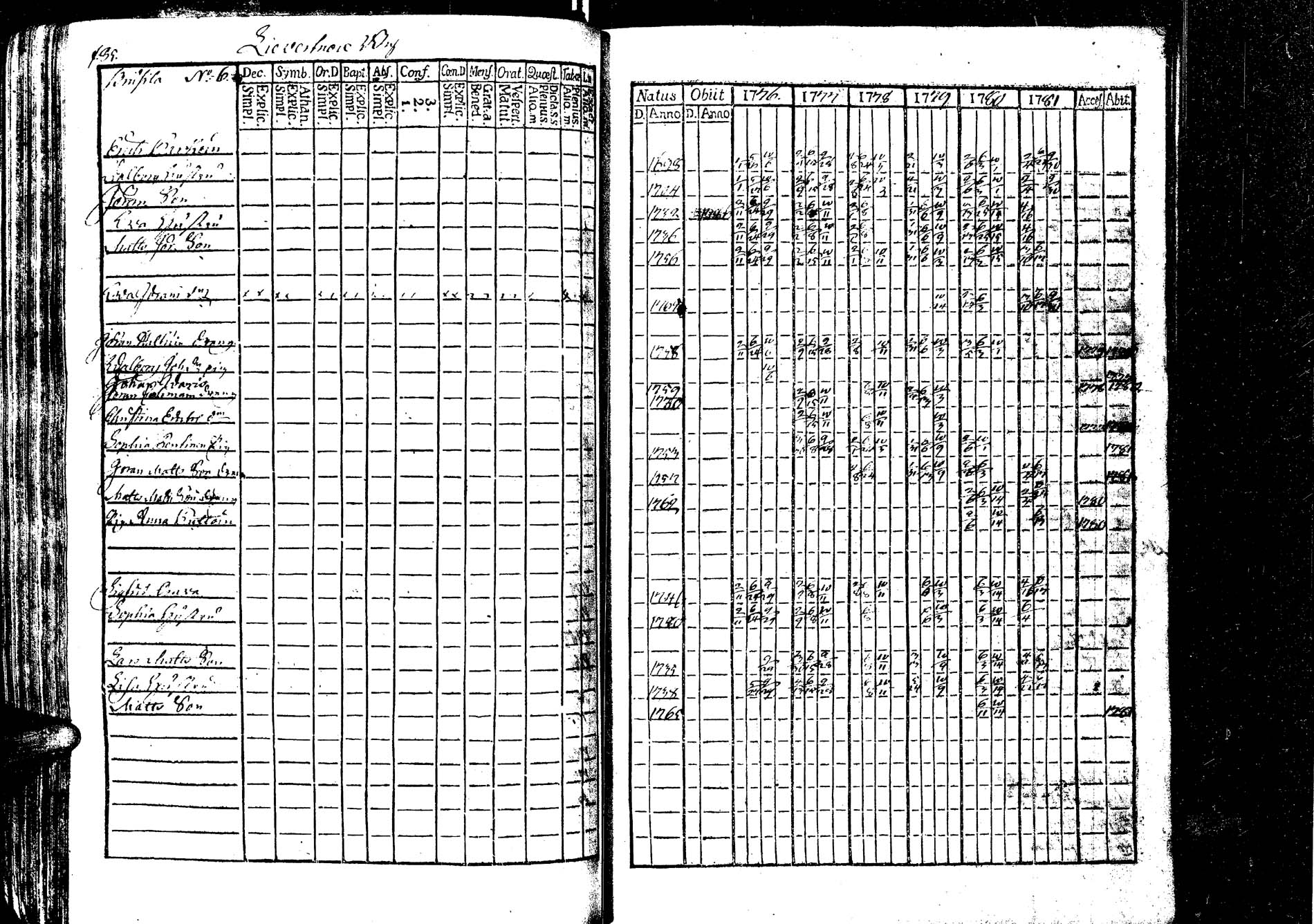 [ ../kirjat/Kirkonkirjat/laukaa/rippikirja_1776-1793_uk401/kuvat/88.jpg ]