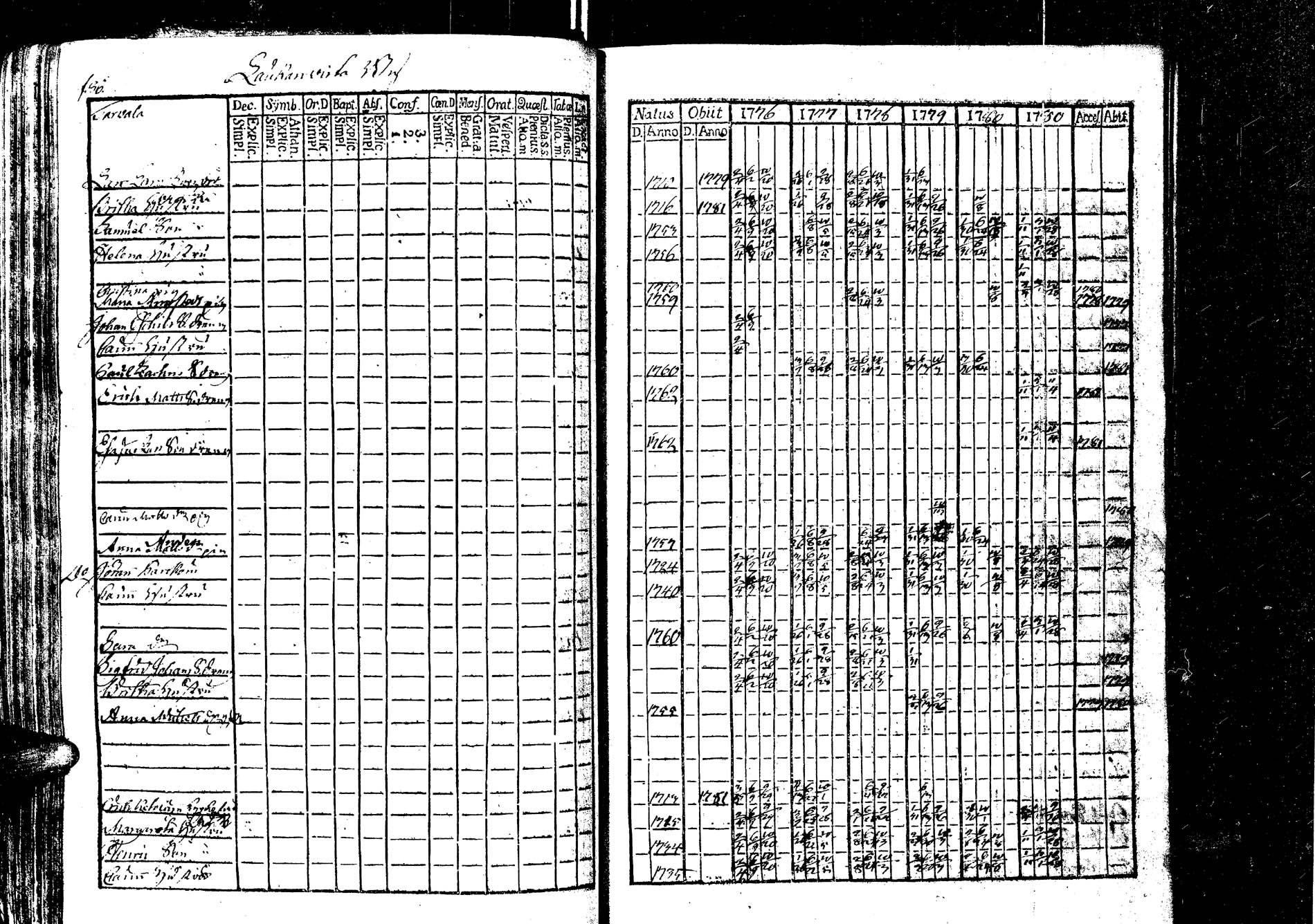 [ ../kirjat/Kirkonkirjat/laukaa/rippikirja_1776-1793_uk401/kuvat/89.jpg ]
