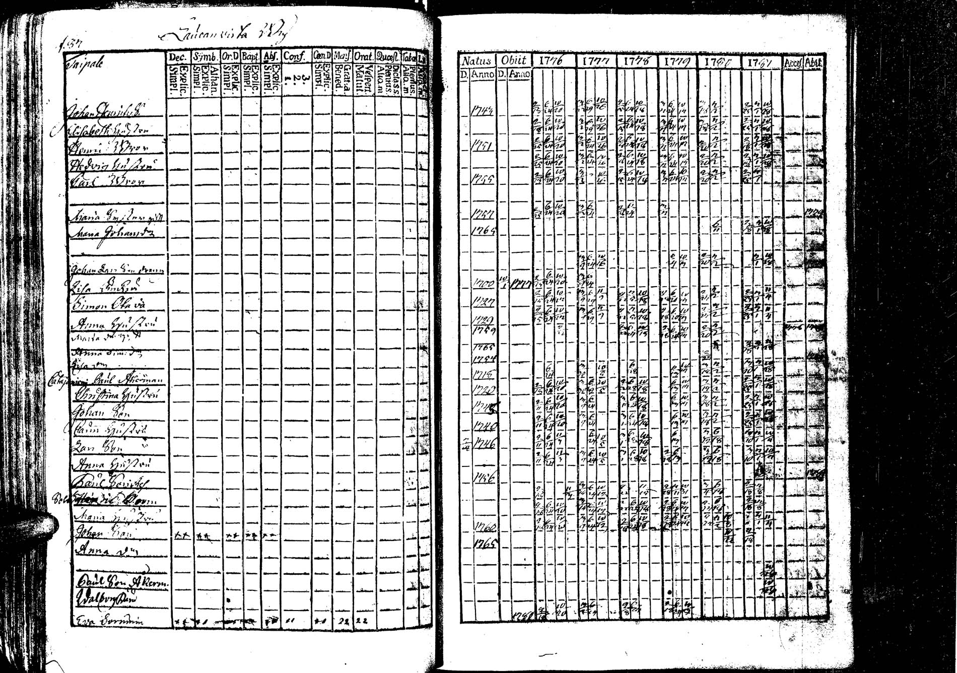 [ ../kirjat/Kirkonkirjat/laukaa/rippikirja_1776-1793_uk401/kuvat/90.jpg ]