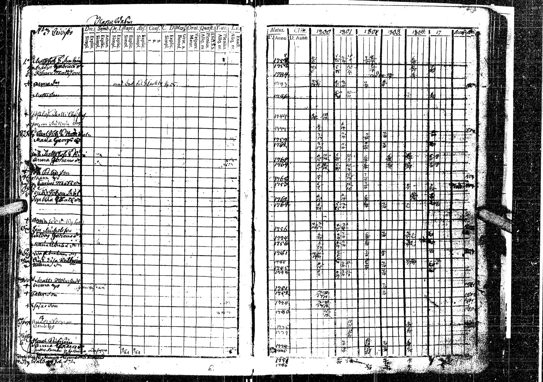 [ ../kirjat/Kirkonkirjat/laukaa/rippikirja_1794-1811_uk401/kuvat/158.jpg ]