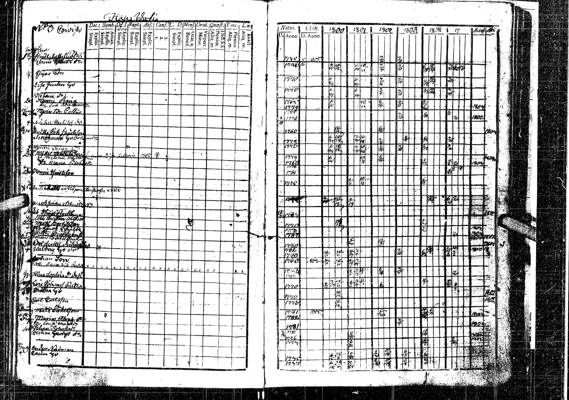 [ ../kirjat/Kirkonkirjat/laukaa/rippikirja_1794-1811_uk401/kuvat/159.jpg ]