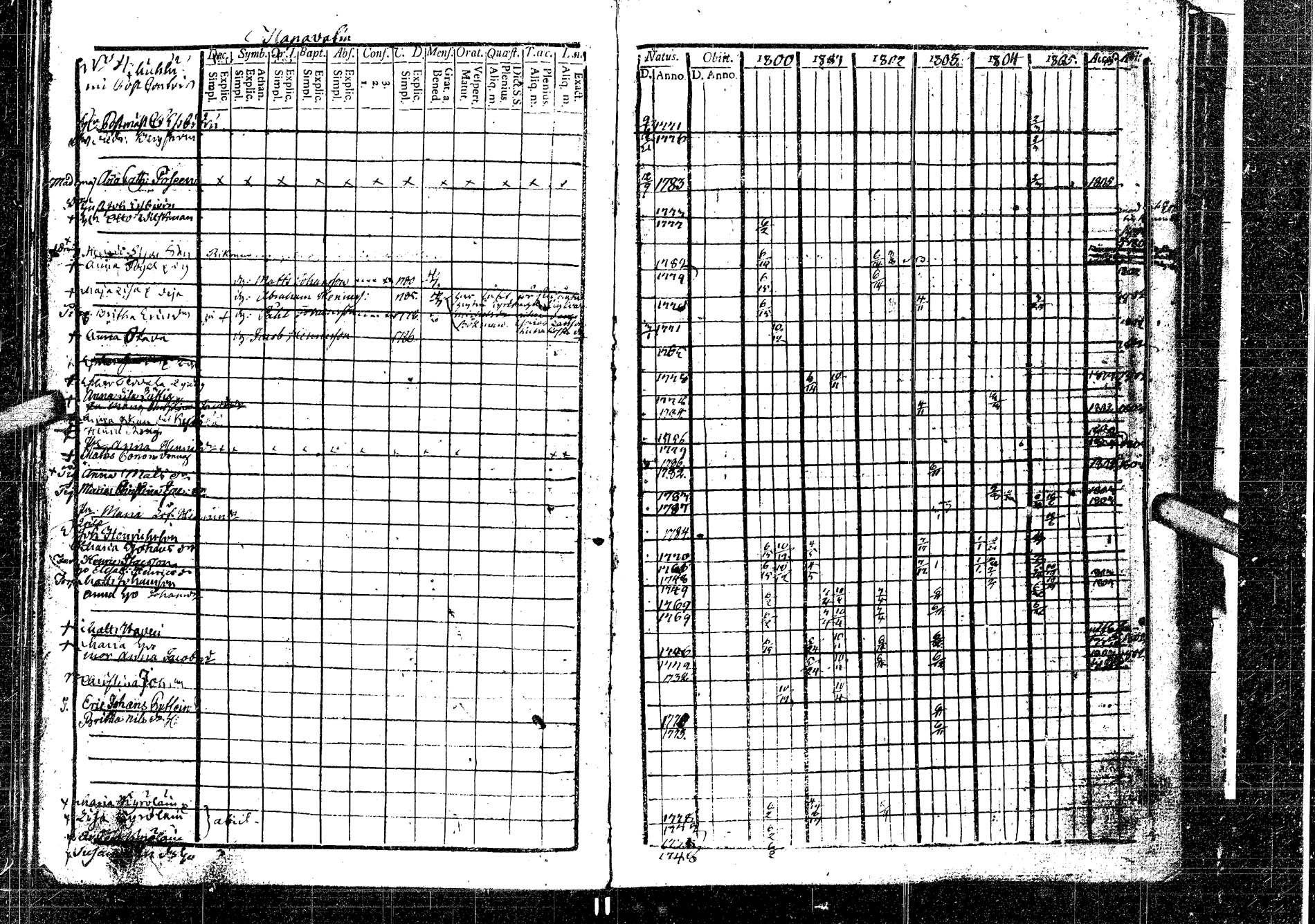 [ ../kirjat/Kirkonkirjat/laukaa/rippikirja_1794-1811_uk401/kuvat/160.jpg ]