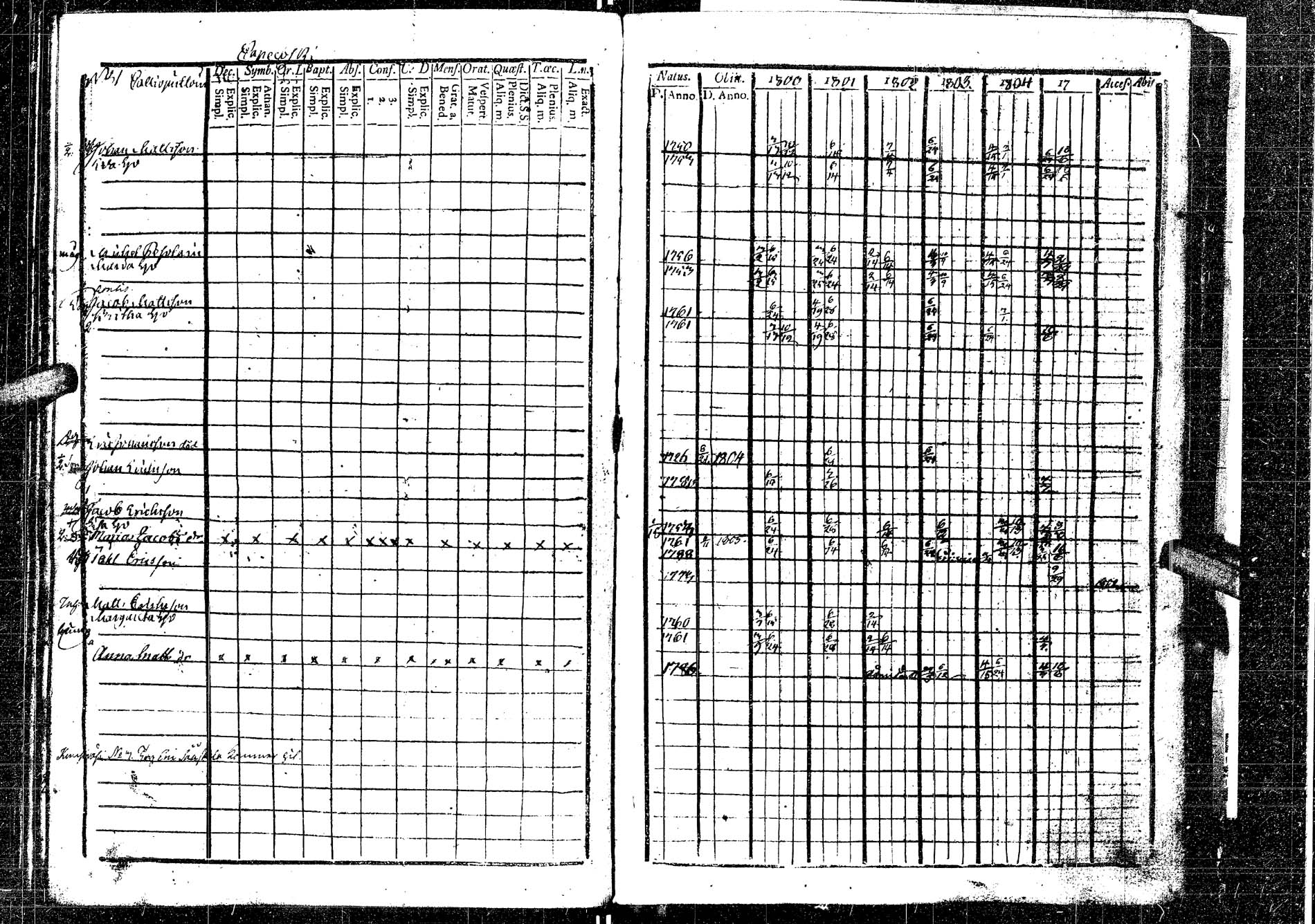 [ ../kirjat/Kirkonkirjat/laukaa/rippikirja_1794-1811_uk401/kuvat/164.jpg ]