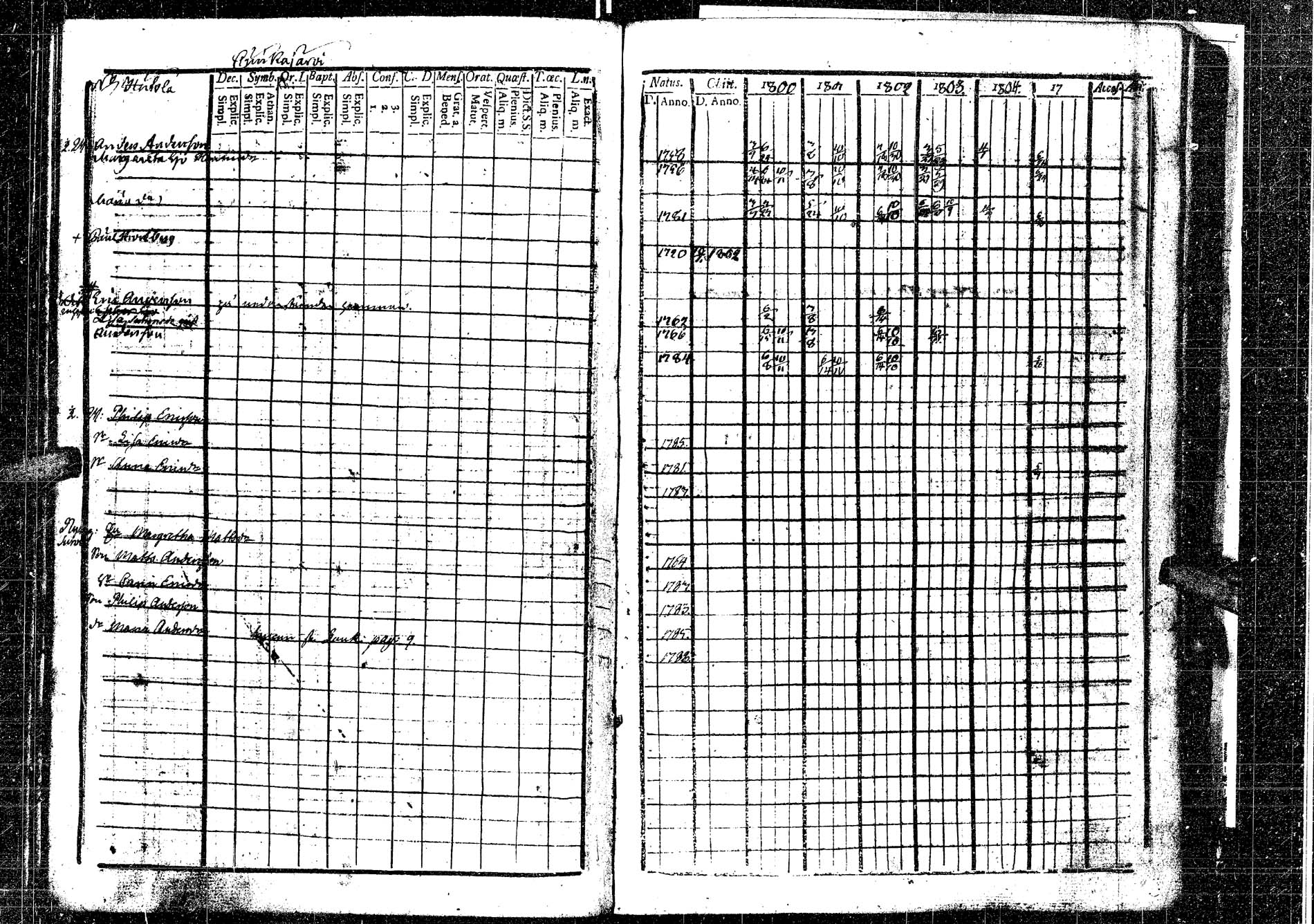 [ ../kirjat/Kirkonkirjat/laukaa/rippikirja_1794-1811_uk401/kuvat/168.jpg ]