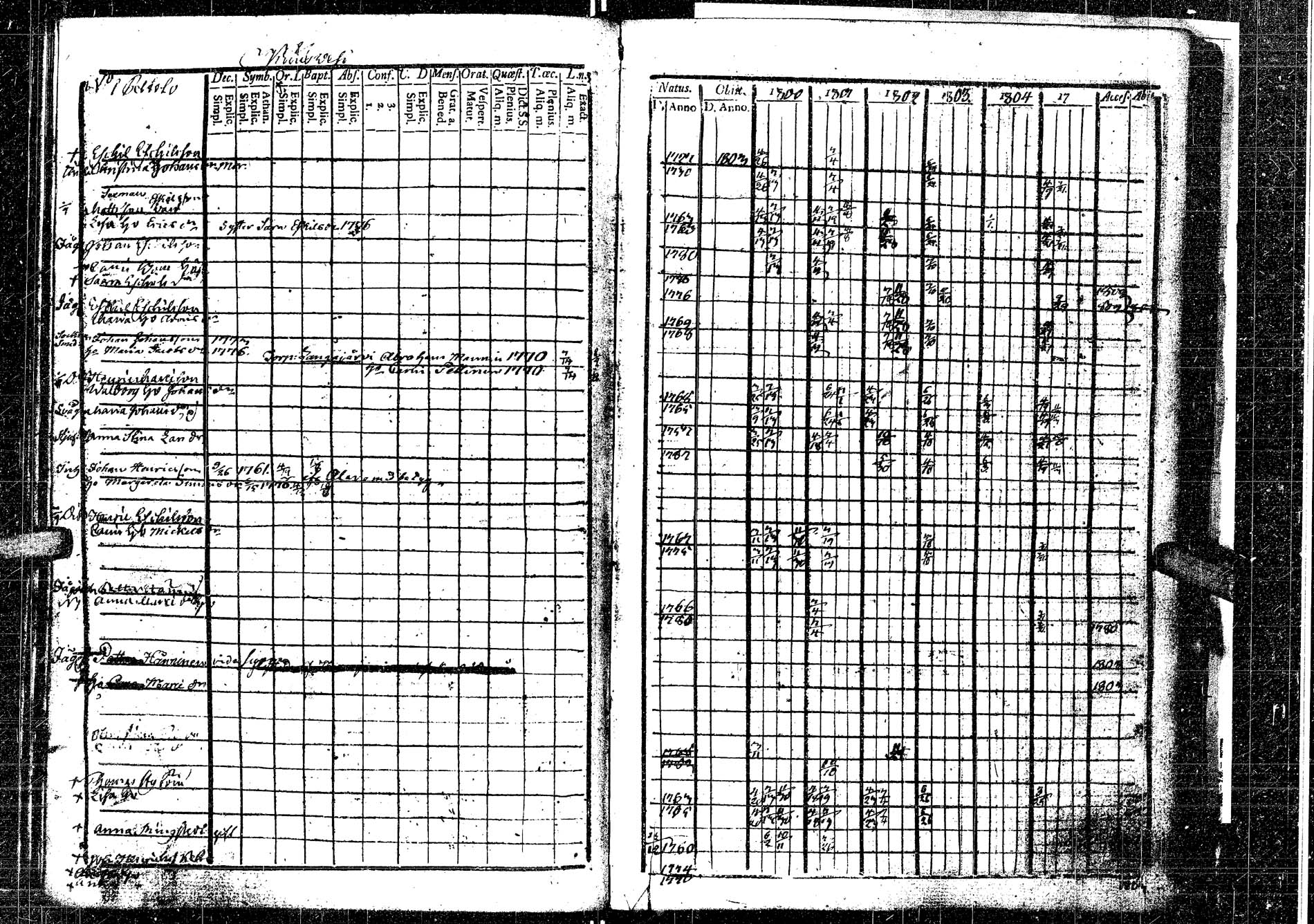 [ ../kirjat/Kirkonkirjat/laukaa/rippikirja_1794-1811_uk401/kuvat/171.jpg ]