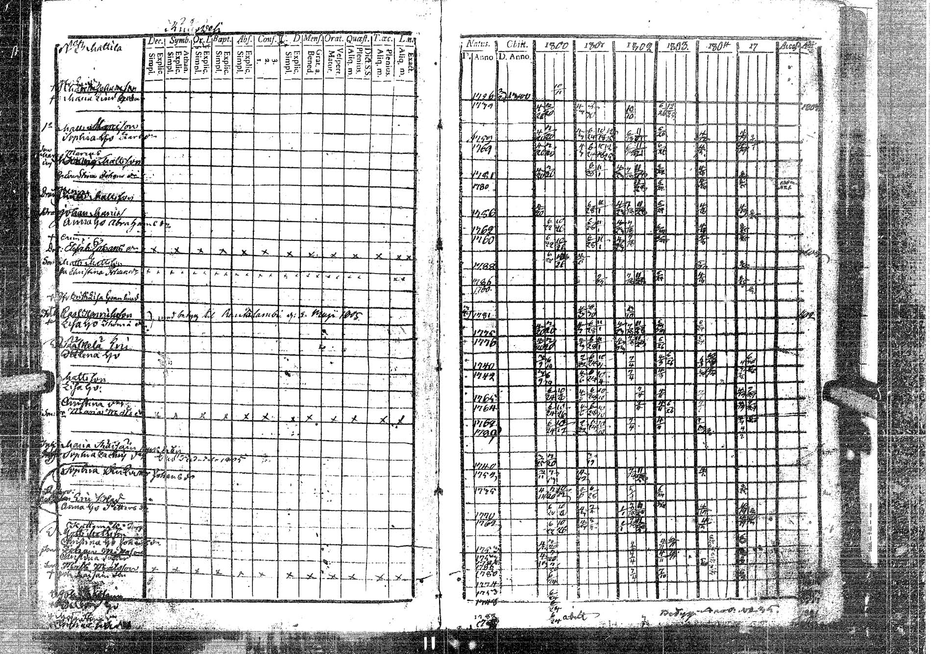 [ ../kirjat/Kirkonkirjat/laukaa/rippikirja_1794-1811_uk401/kuvat/176.jpg ]
