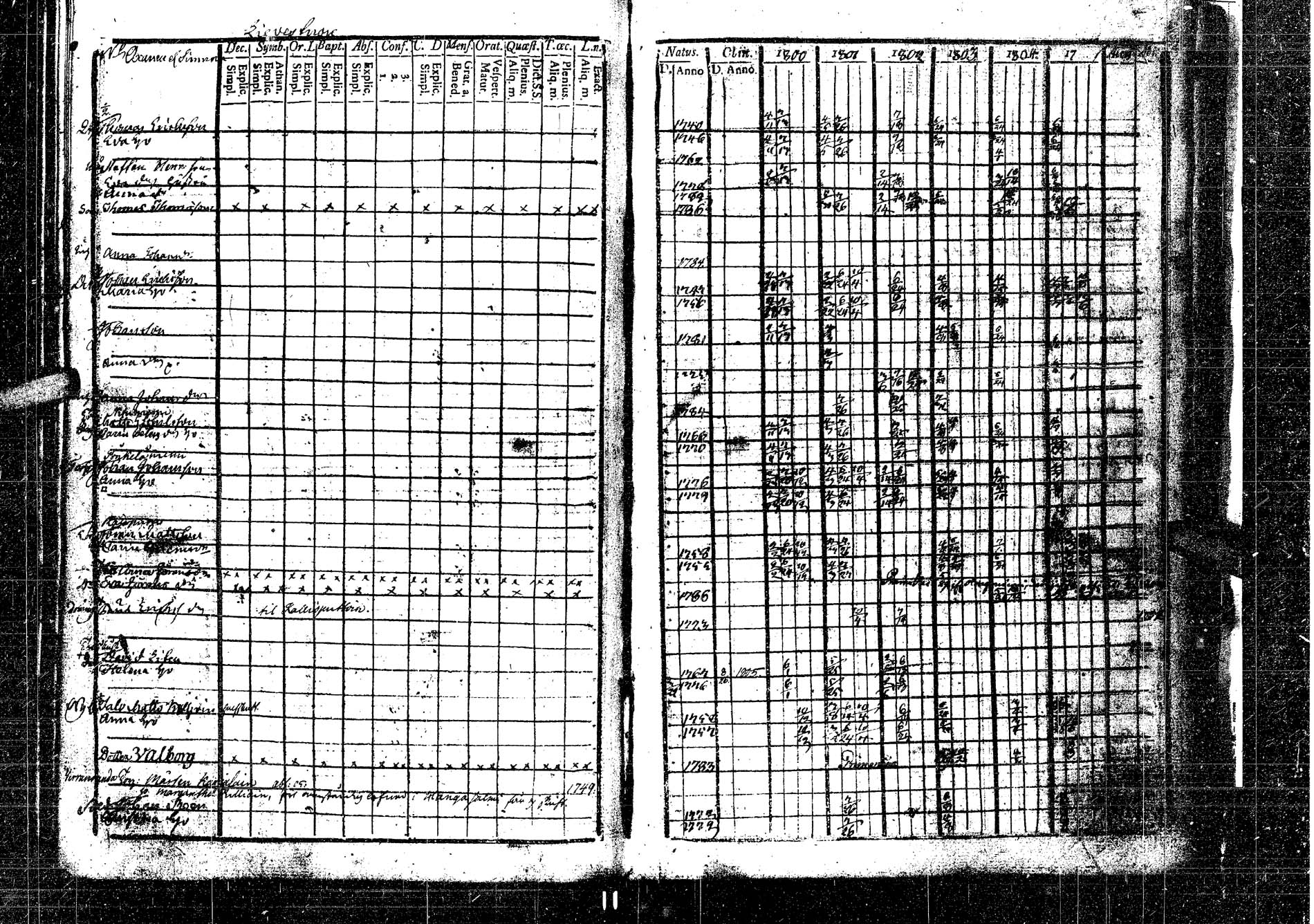 [ ../kirjat/Kirkonkirjat/laukaa/rippikirja_1794-1811_uk401/kuvat/183.jpg ]