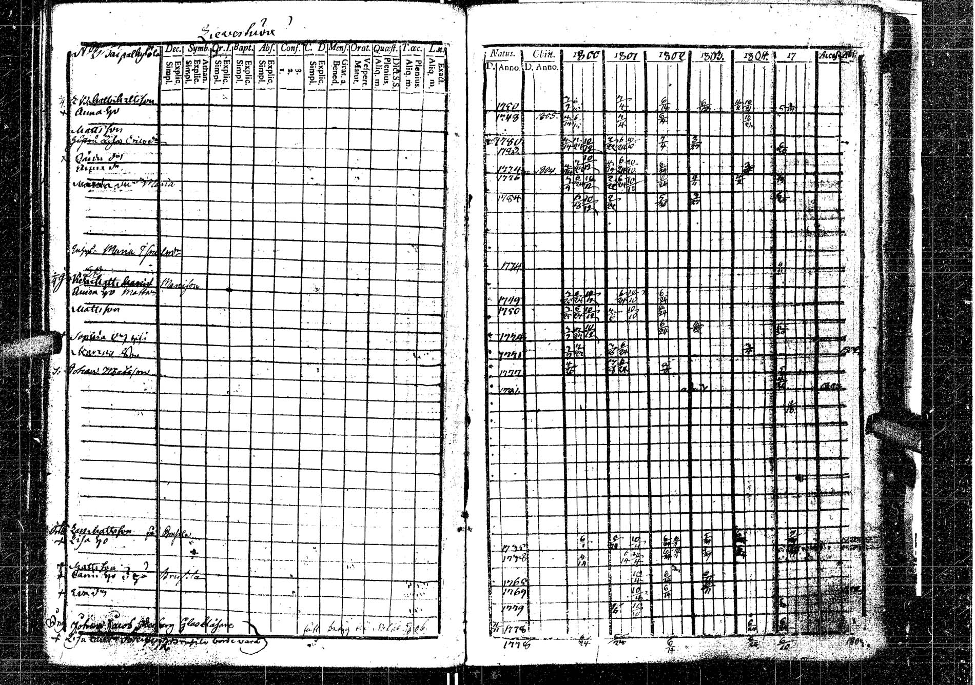 [ ../kirjat/Kirkonkirjat/laukaa/rippikirja_1794-1811_uk401/kuvat/185.jpg ]