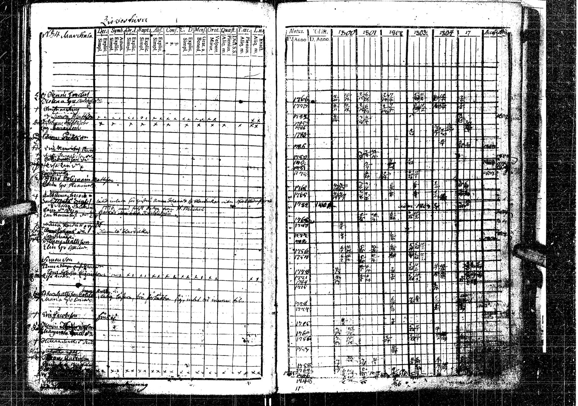 [ ../kirjat/Kirkonkirjat/laukaa/rippikirja_1794-1811_uk401/kuvat/186.jpg ]