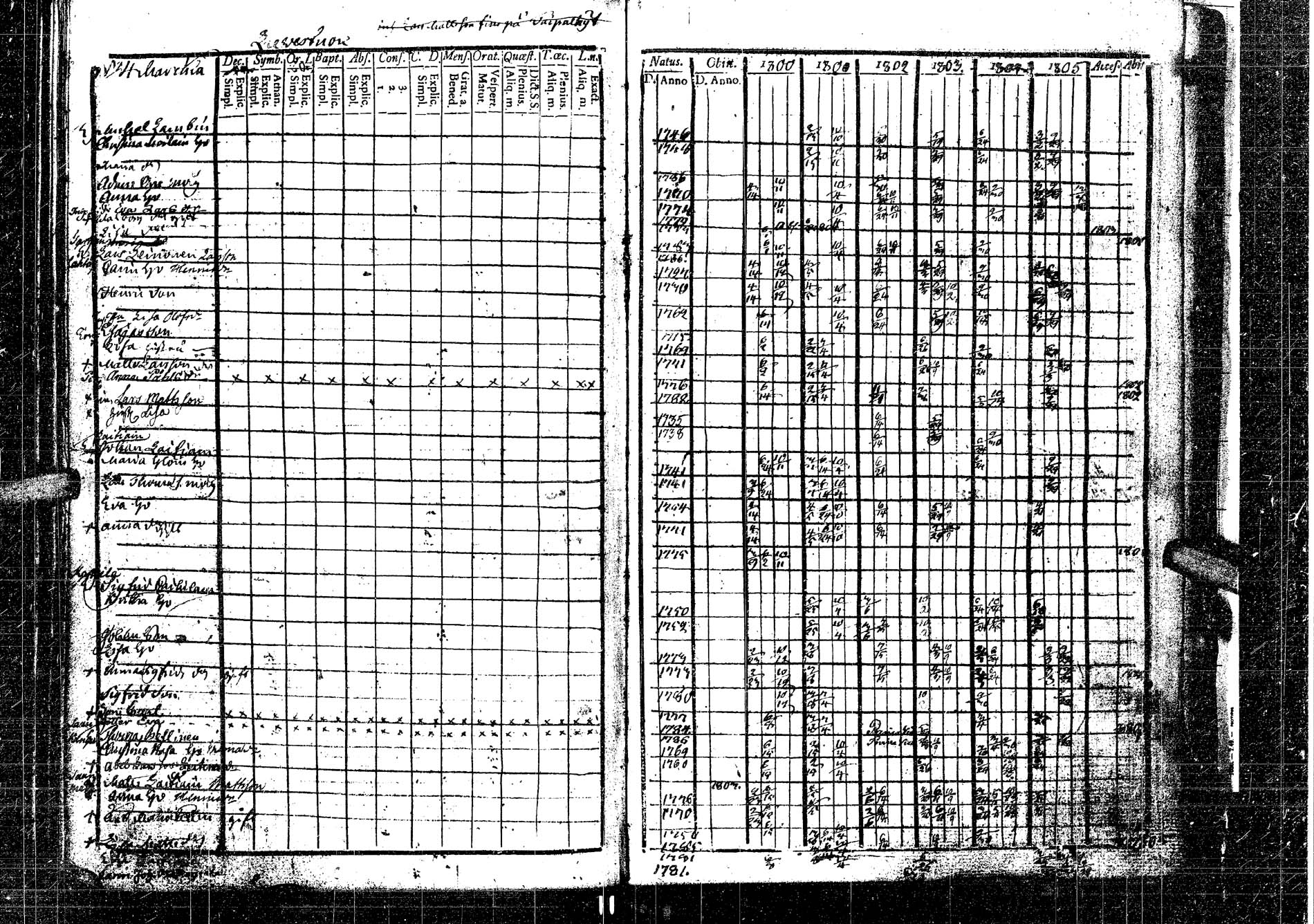 [ ../kirjat/Kirkonkirjat/laukaa/rippikirja_1794-1811_uk401/kuvat/187.jpg ]