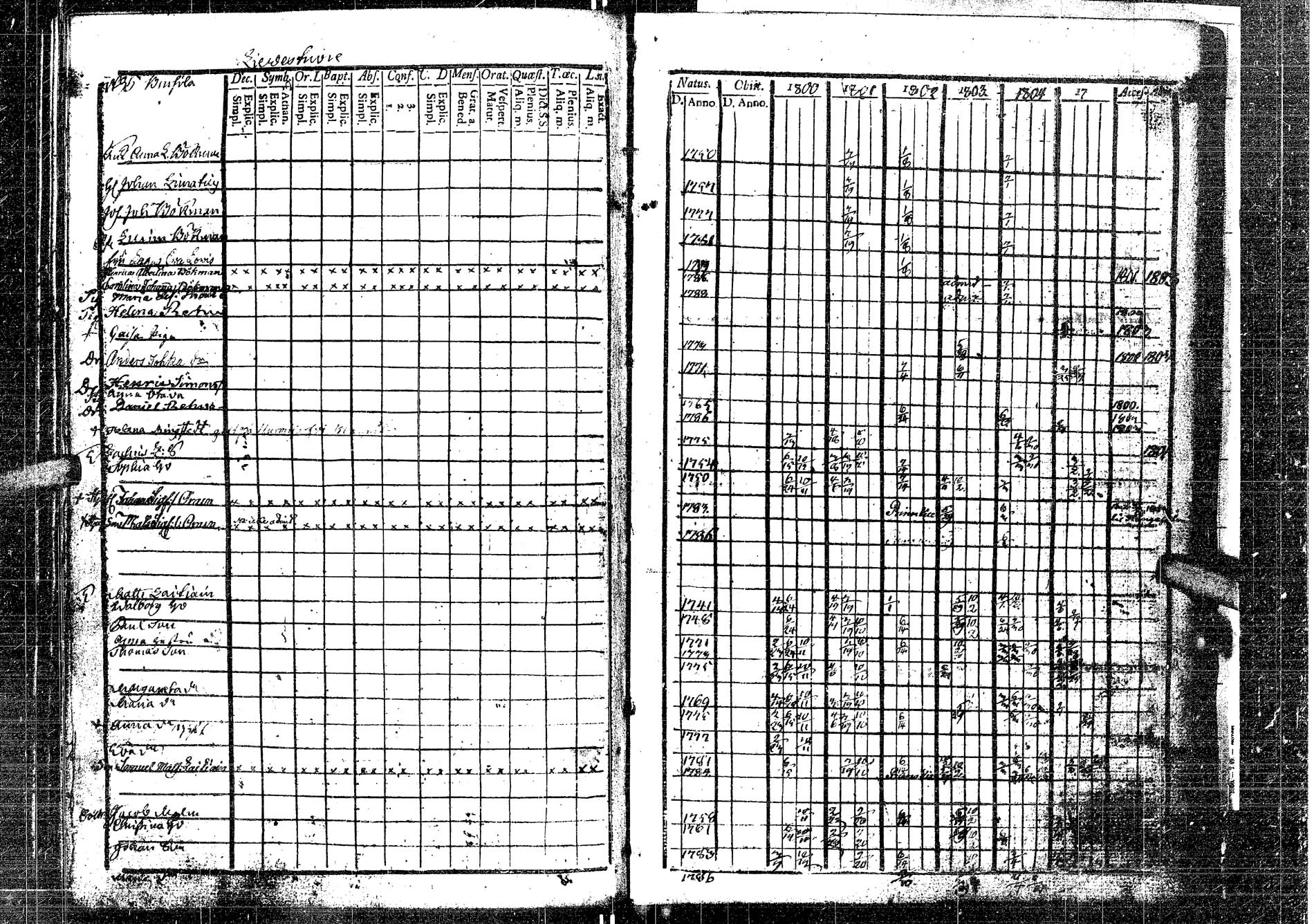 [ ../kirjat/Kirkonkirjat/laukaa/rippikirja_1794-1811_uk401/kuvat/188.jpg ]