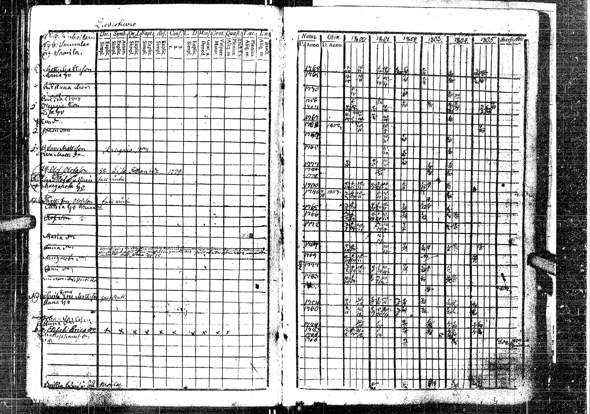 [ ../kirjat/Kirkonkirjat/laukaa/rippikirja_1794-1811_uk401/kuvat/190.jpg ]