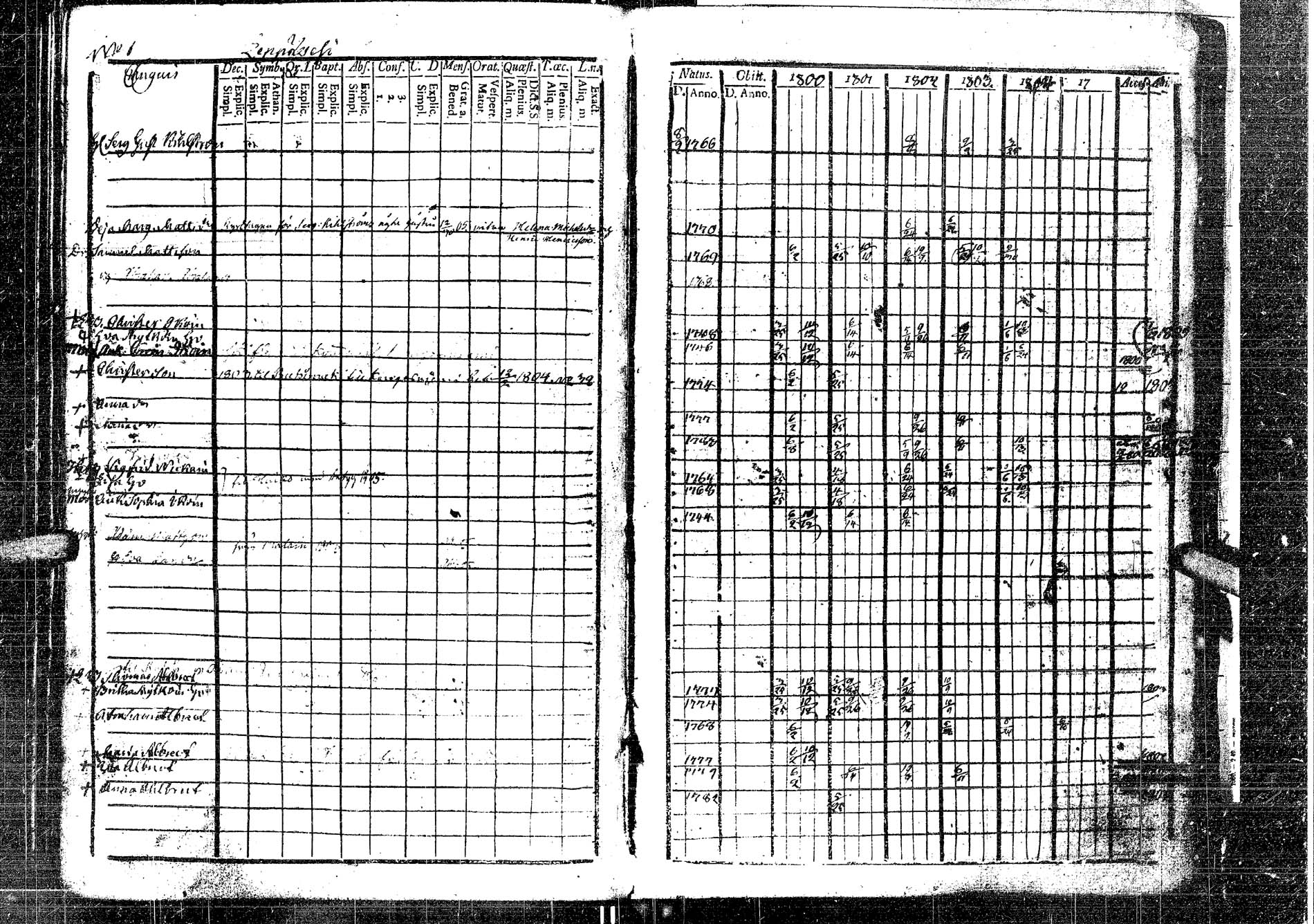 [ ../kirjat/Kirkonkirjat/laukaa/rippikirja_1794-1811_uk401/kuvat/191.jpg ]