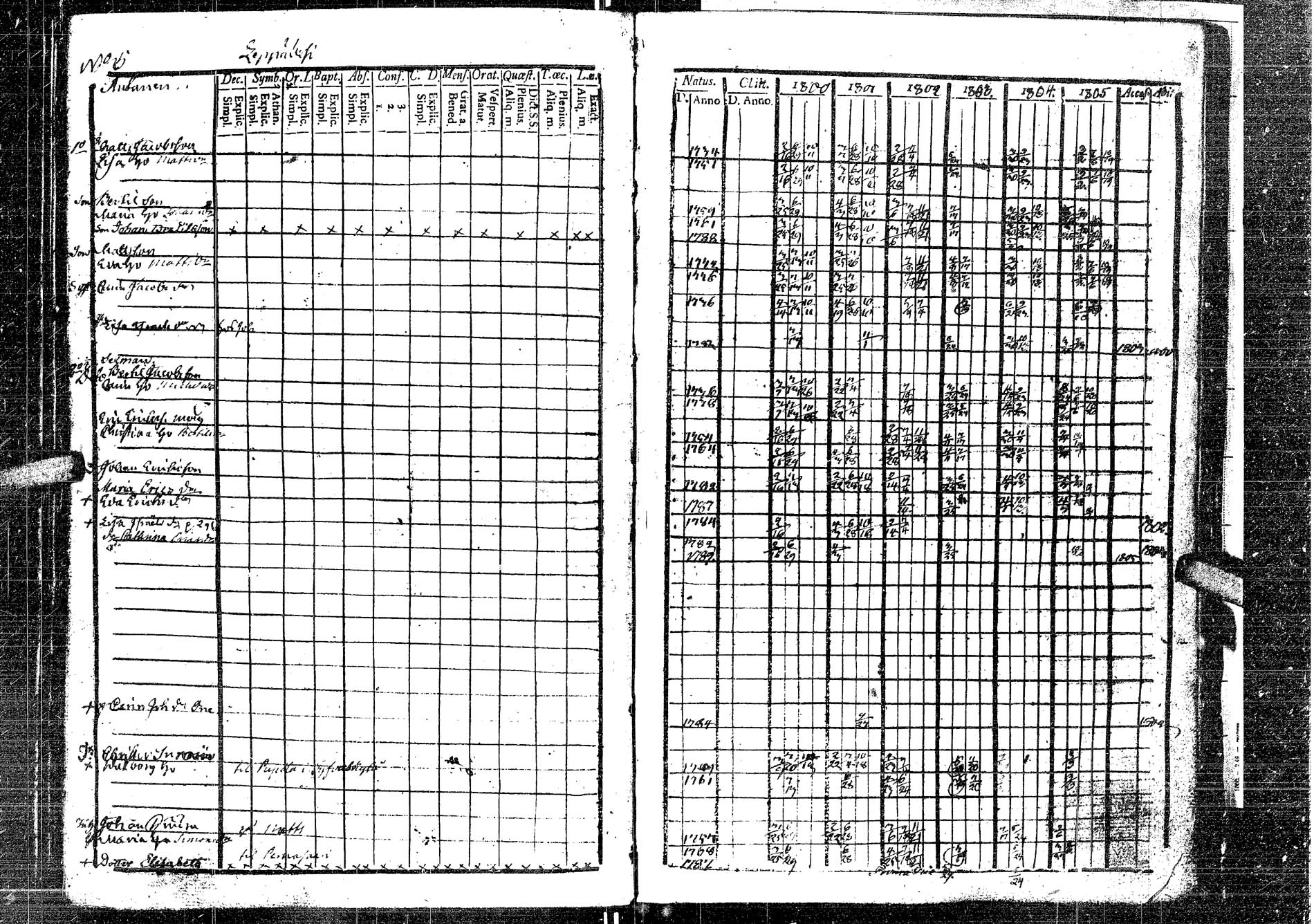 [ ../kirjat/Kirkonkirjat/laukaa/rippikirja_1794-1811_uk401/kuvat/194.jpg ]