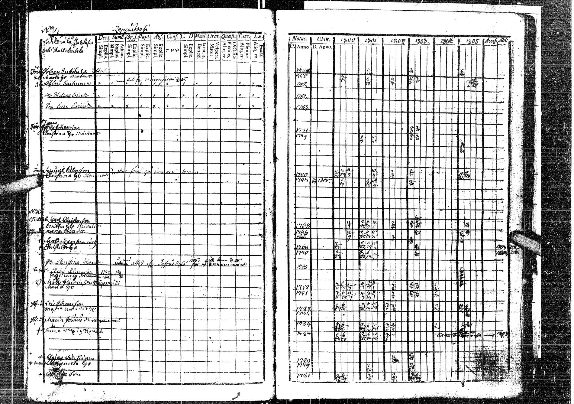 [ ../kirjat/Kirkonkirjat/laukaa/rippikirja_1794-1811_uk401/kuvat/197.jpg ]