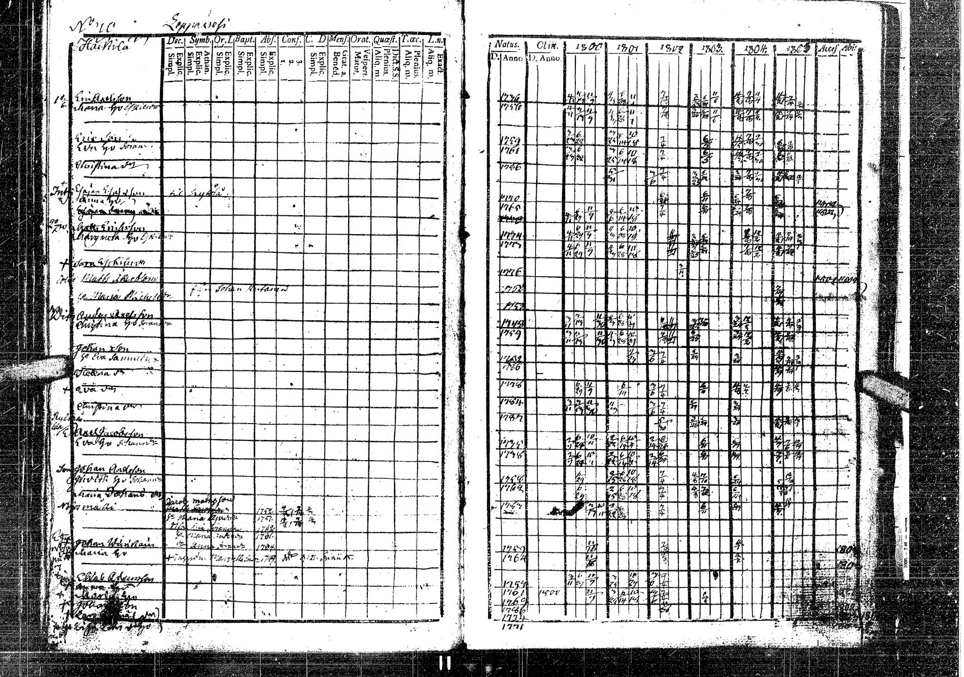 [ ../kirjat/Kirkonkirjat/laukaa/rippikirja_1794-1811_uk401/kuvat/198.jpg ]