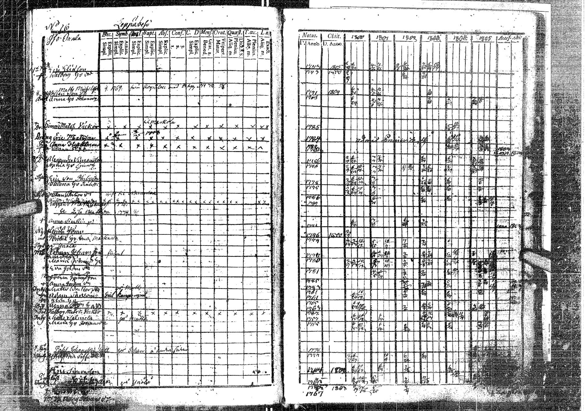[ ../kirjat/Kirkonkirjat/laukaa/rippikirja_1794-1811_uk401/kuvat/204.jpg ]