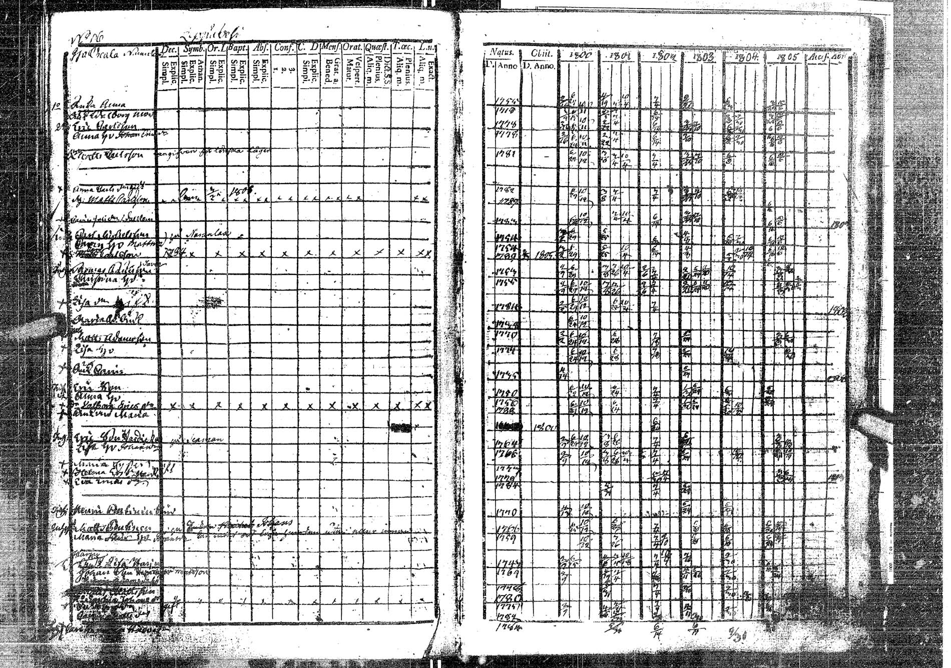 [ ../kirjat/Kirkonkirjat/laukaa/rippikirja_1794-1811_uk401/kuvat/206.jpg ]