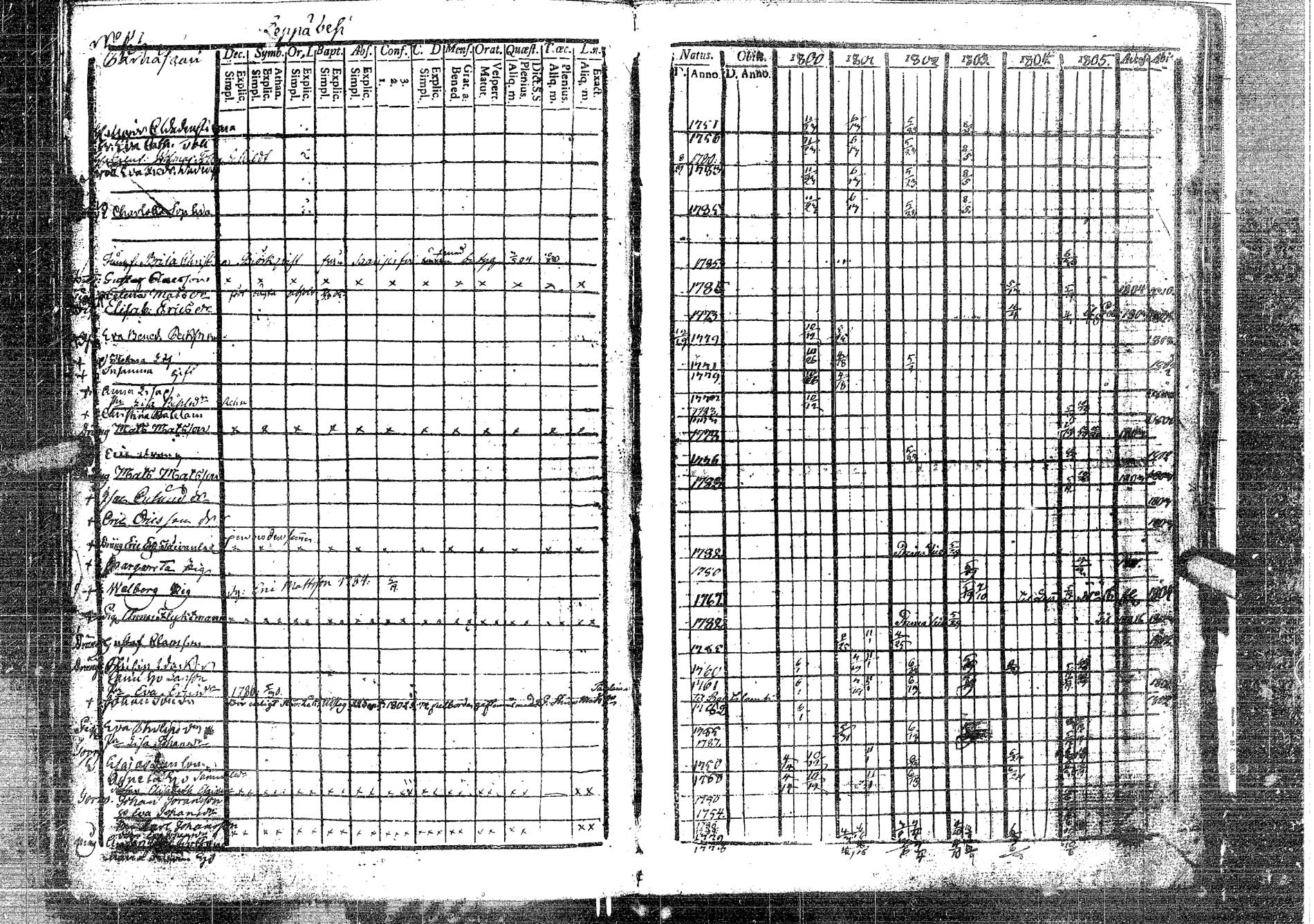[ ../kirjat/Kirkonkirjat/laukaa/rippikirja_1794-1811_uk401/kuvat/207.jpg ]