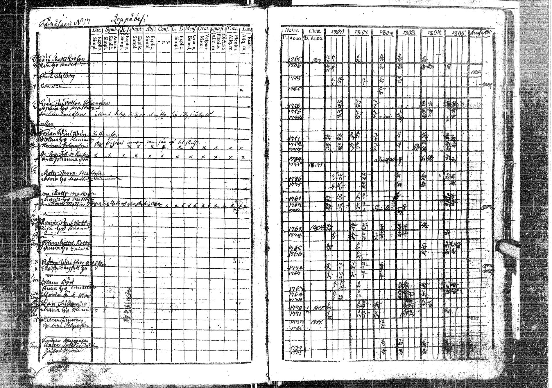 [ ../kirjat/Kirkonkirjat/laukaa/rippikirja_1794-1811_uk401/kuvat/208.jpg ]