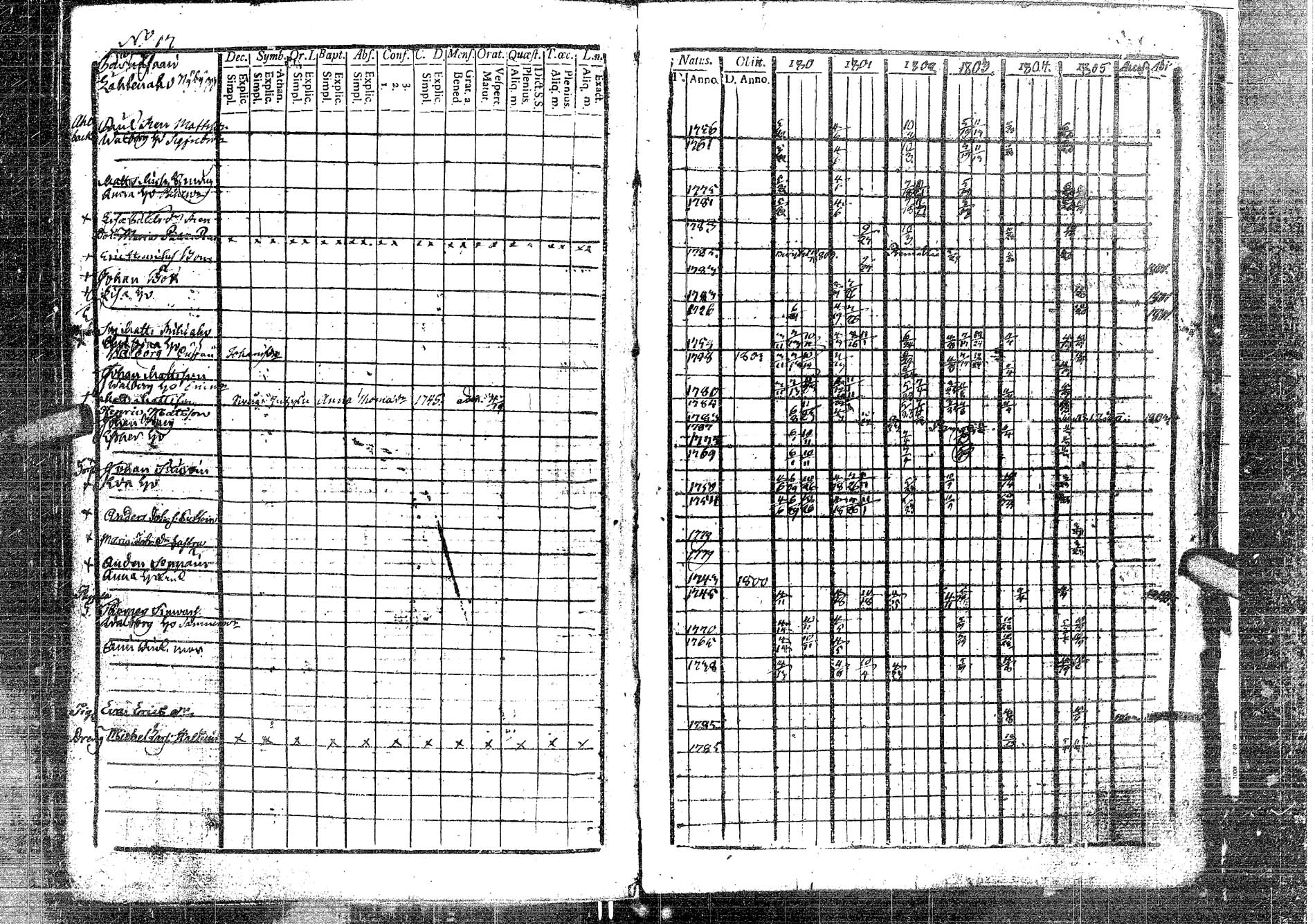 [ ../kirjat/Kirkonkirjat/laukaa/rippikirja_1794-1811_uk401/kuvat/209.jpg ]