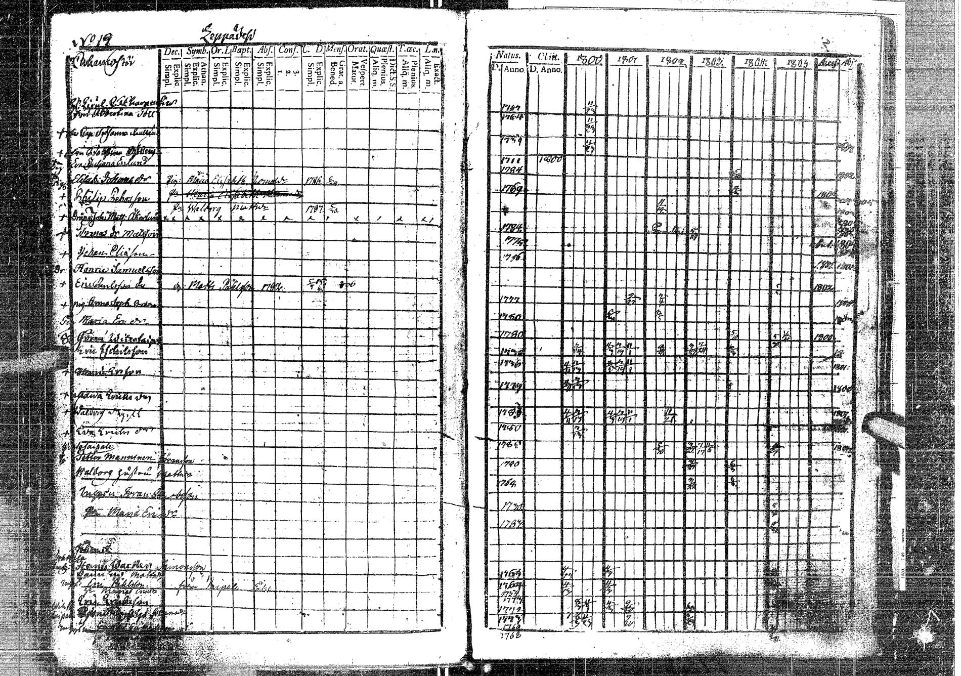 [ ../kirjat/Kirkonkirjat/laukaa/rippikirja_1794-1811_uk401/kuvat/210.jpg ]