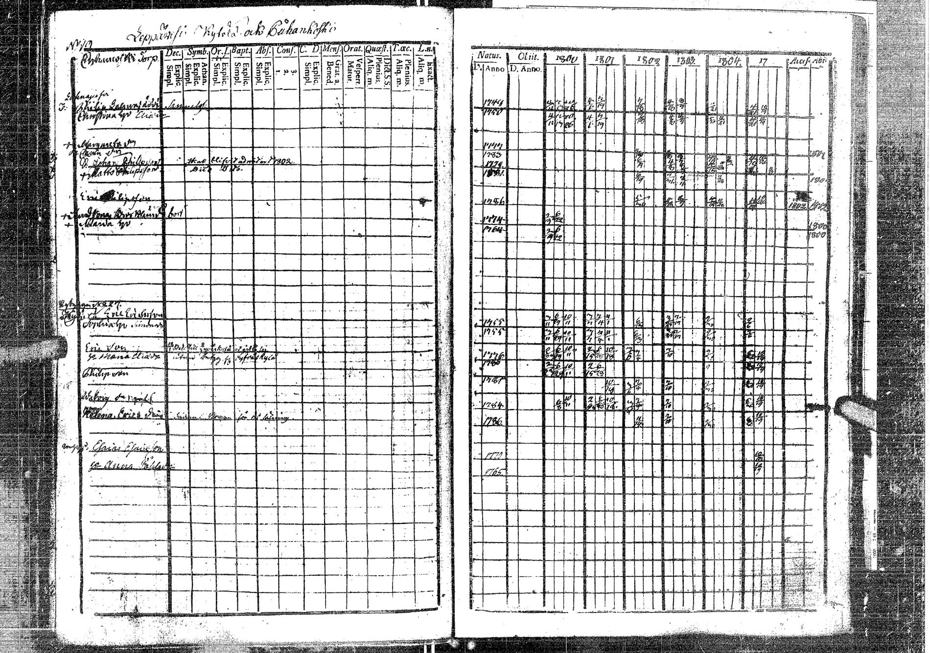 [ ../kirjat/Kirkonkirjat/laukaa/rippikirja_1794-1811_uk401/kuvat/211.jpg ]