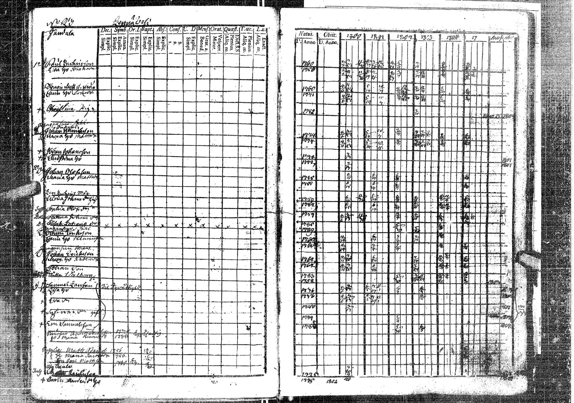 [ ../kirjat/Kirkonkirjat/laukaa/rippikirja_1794-1811_uk401/kuvat/214.jpg ]