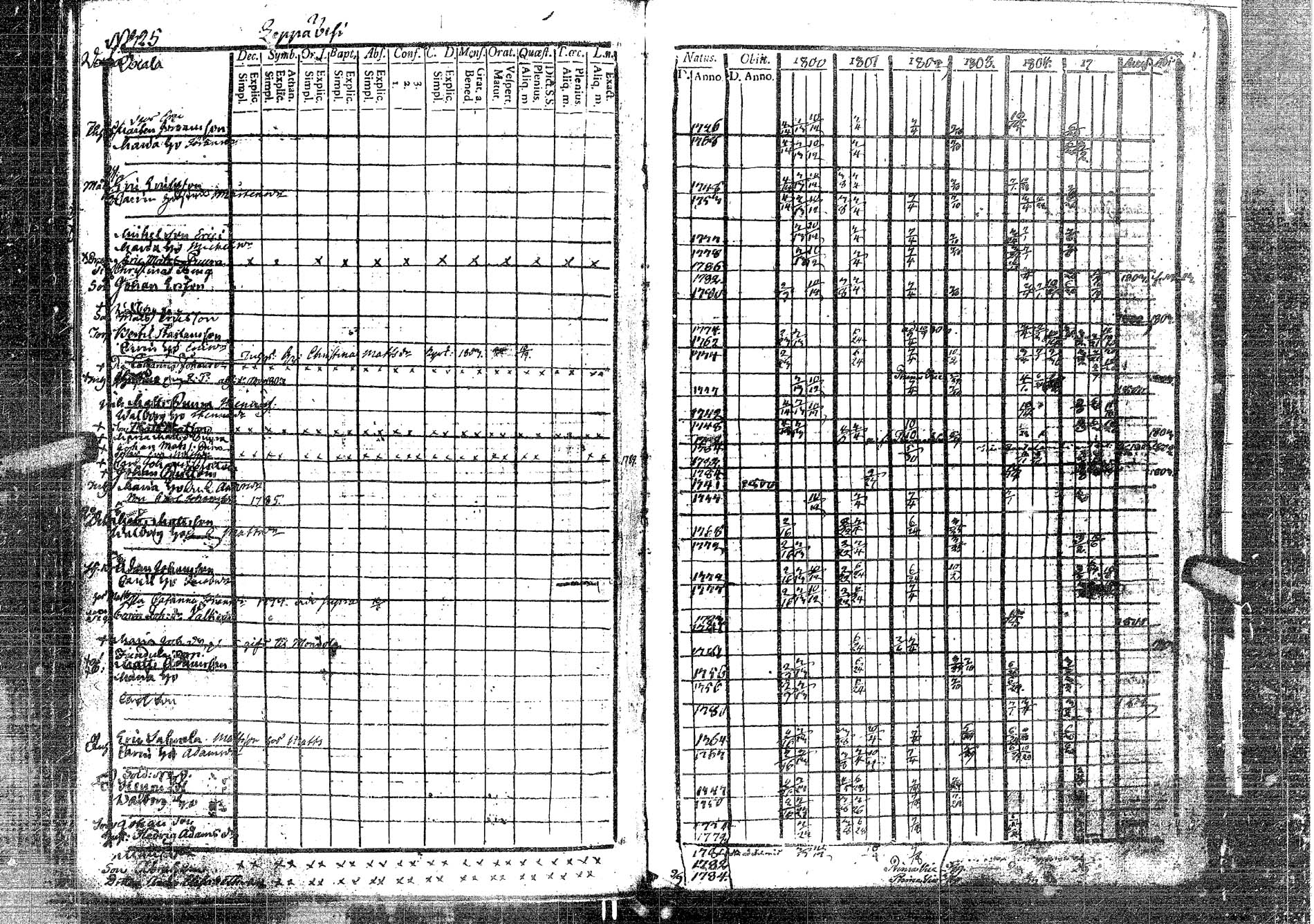 [ ../kirjat/Kirkonkirjat/laukaa/rippikirja_1794-1811_uk401/kuvat/217.jpg ]