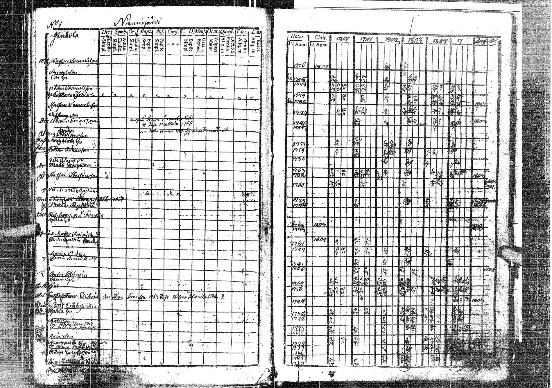 [ ../kirjat/Kirkonkirjat/laukaa/rippikirja_1794-1811_uk401/kuvat/218.jpg ]