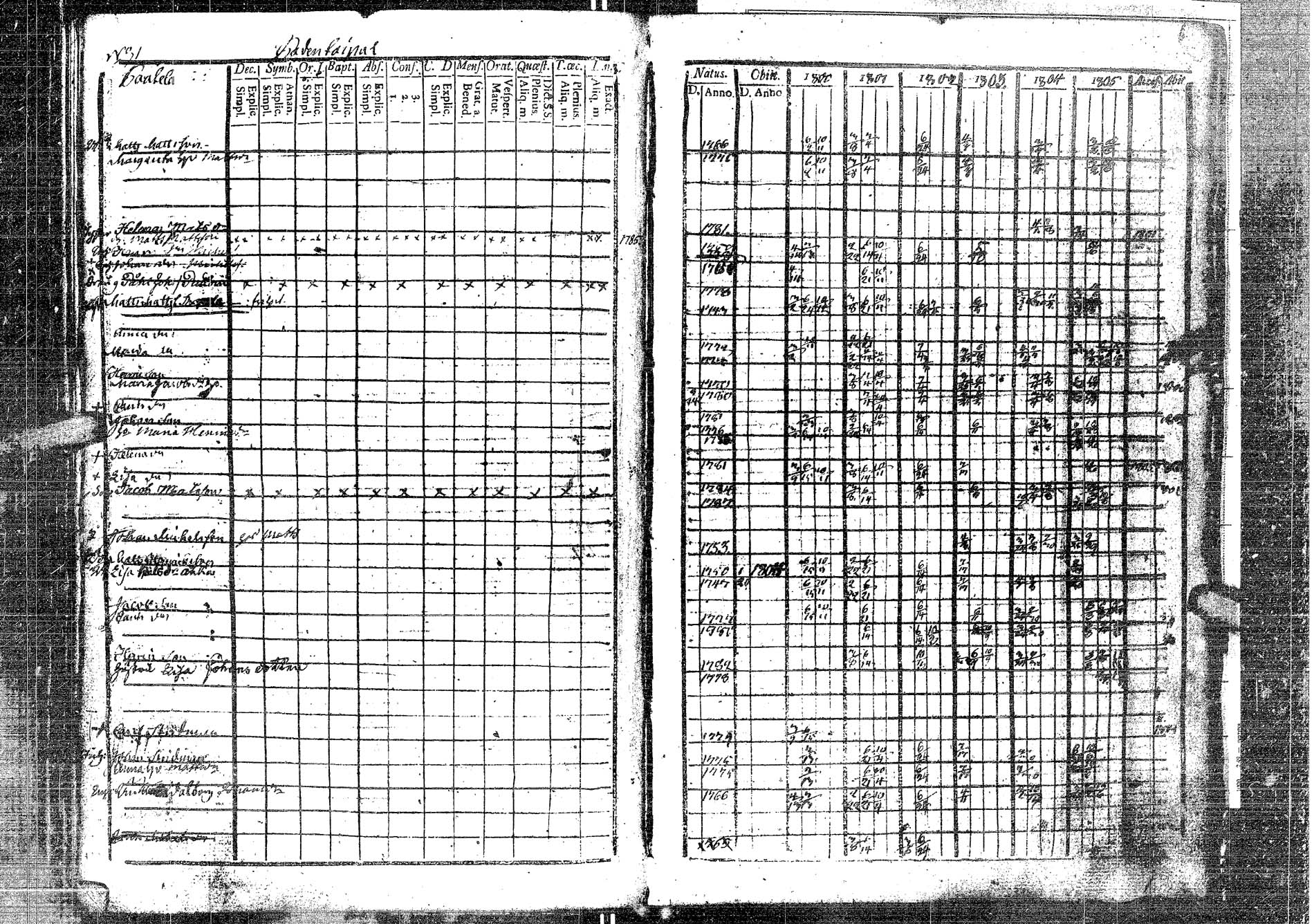 [ ../kirjat/Kirkonkirjat/laukaa/rippikirja_1794-1811_uk401/kuvat/223.jpg ]