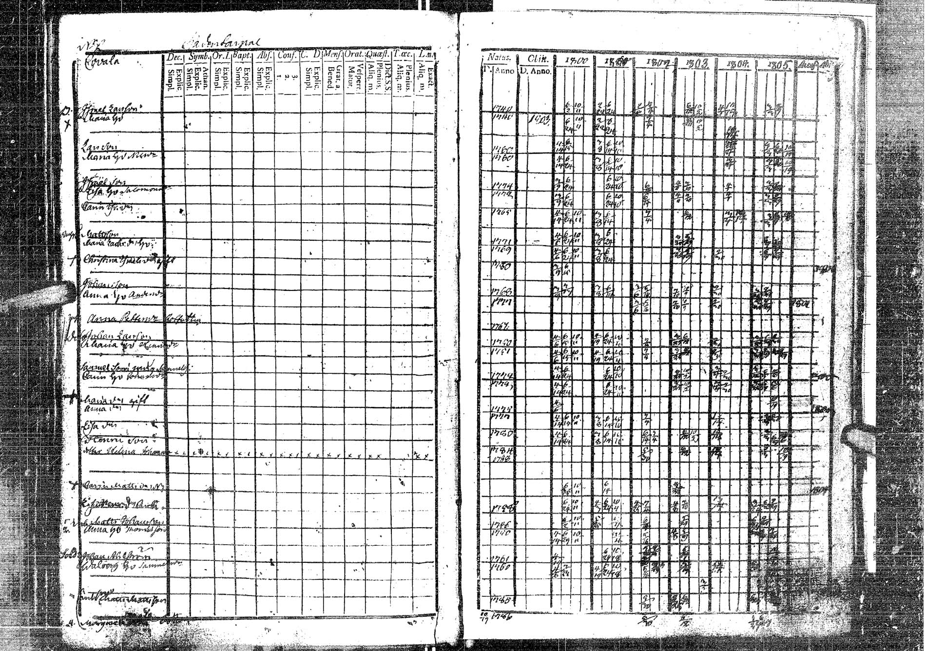 [ ../kirjat/Kirkonkirjat/laukaa/rippikirja_1794-1811_uk401/kuvat/226.jpg ]
