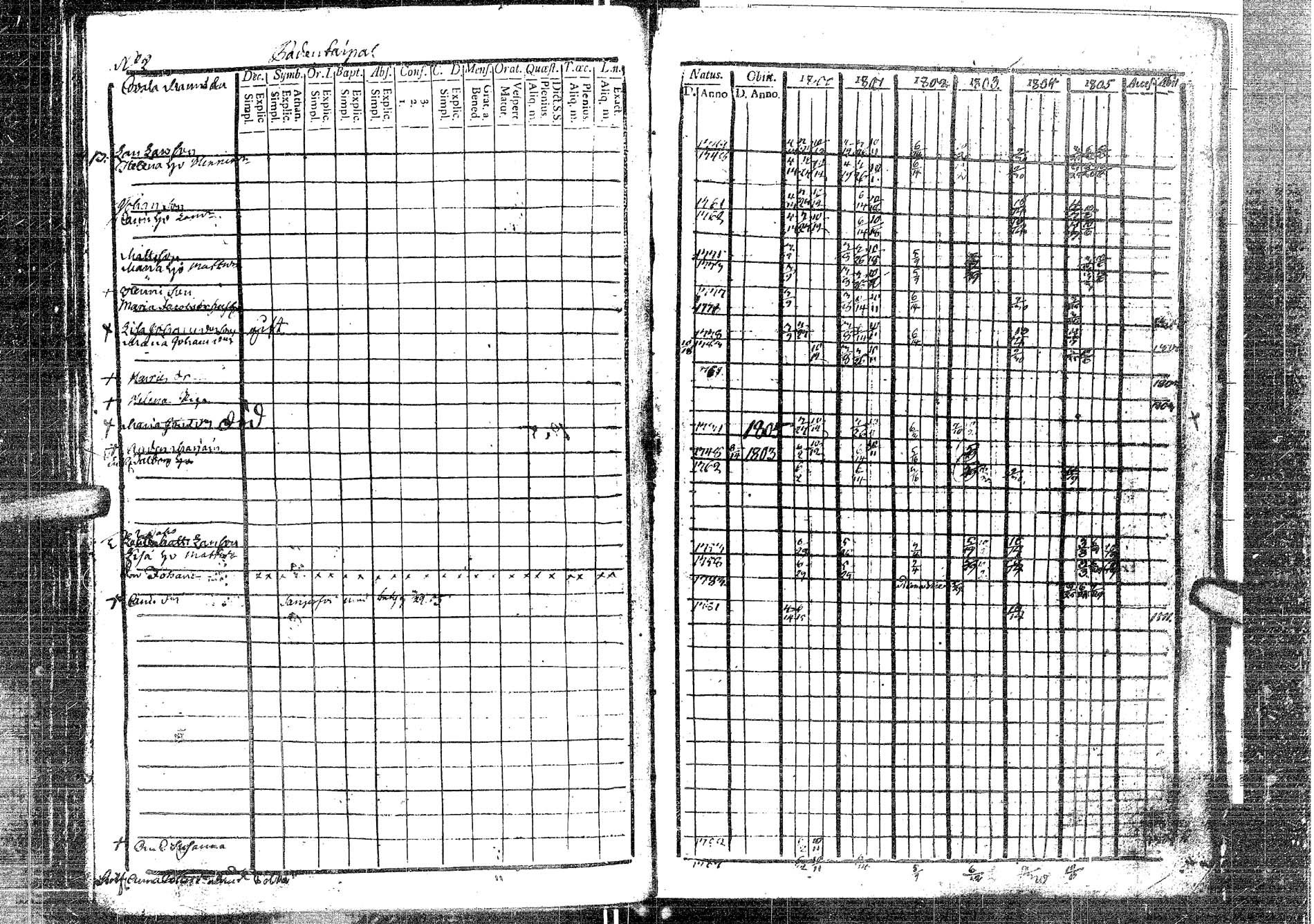 [ ../kirjat/Kirkonkirjat/laukaa/rippikirja_1794-1811_uk401/kuvat/227.jpg ]
