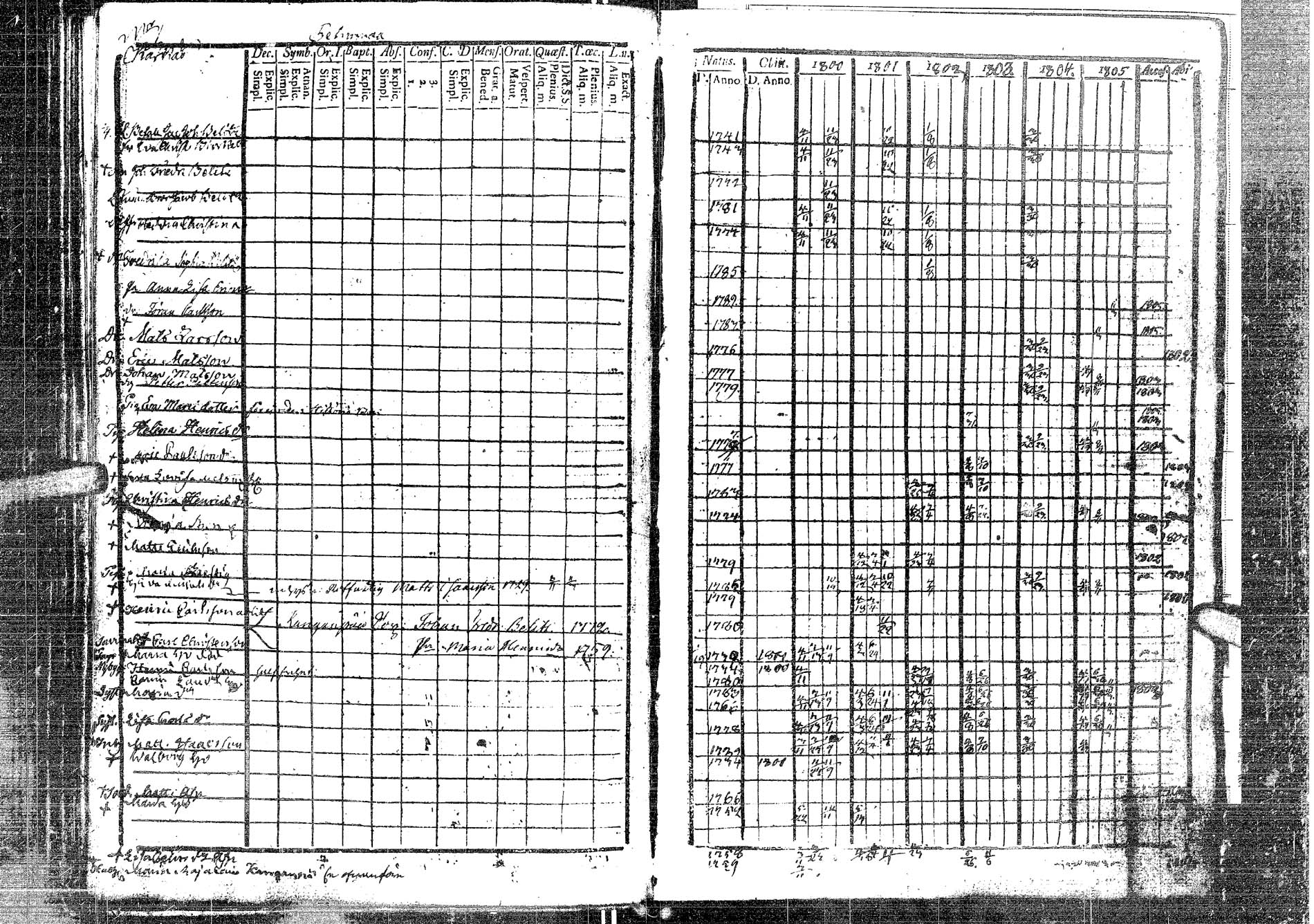[ ../kirjat/Kirkonkirjat/laukaa/rippikirja_1794-1811_uk401/kuvat/231.jpg ]