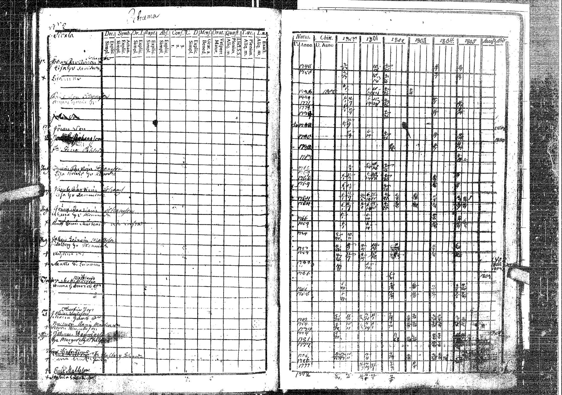[ ../kirjat/Kirkonkirjat/laukaa/rippikirja_1794-1811_uk401/kuvat/234.jpg ]