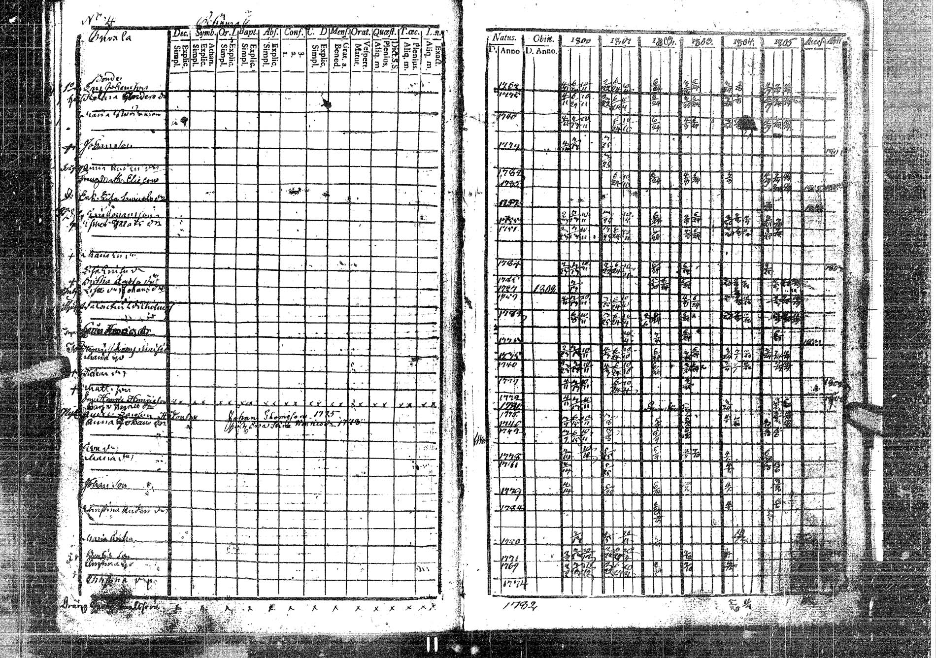 [ ../kirjat/Kirkonkirjat/laukaa/rippikirja_1794-1811_uk401/kuvat/238.jpg ]