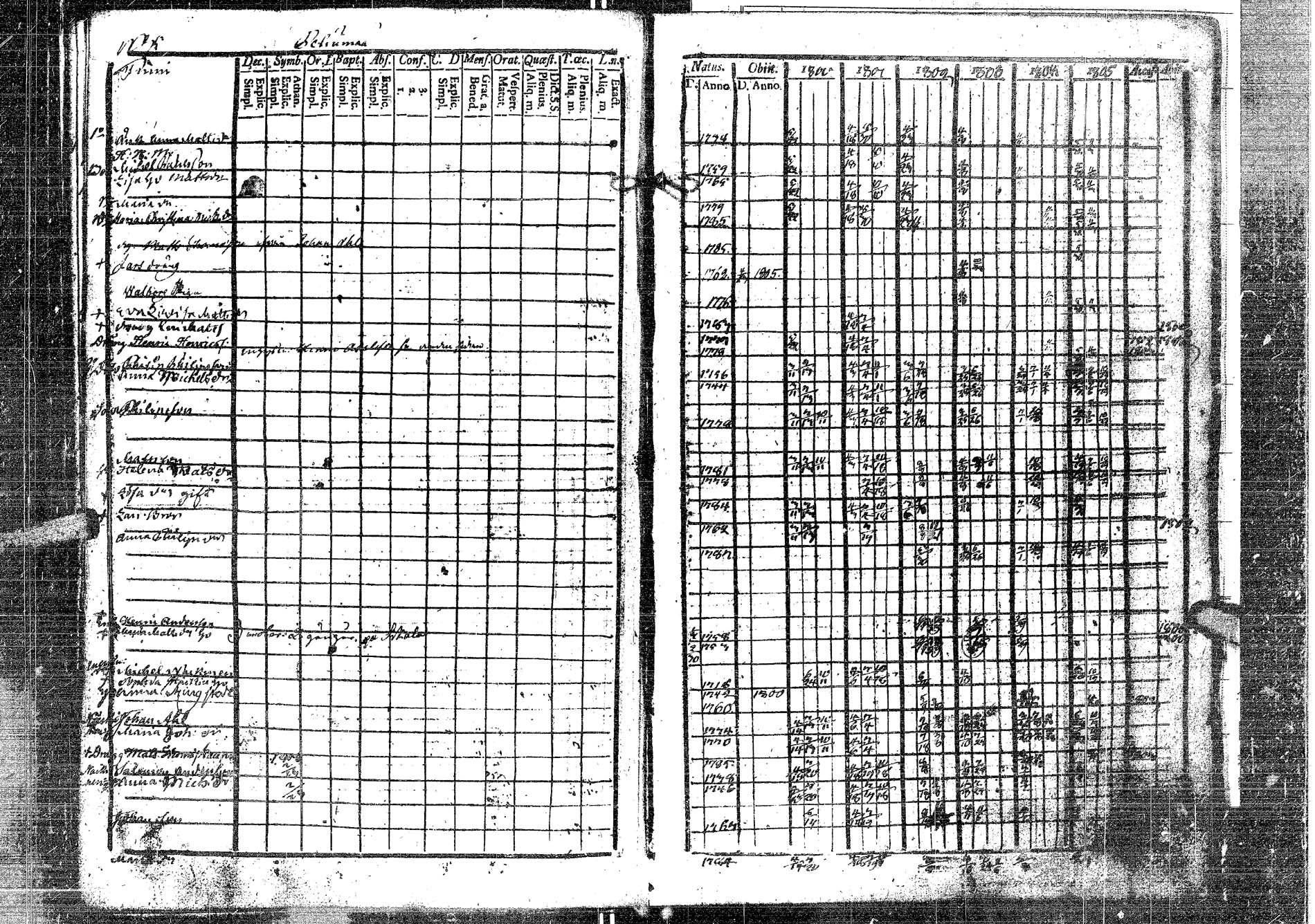 [ ../kirjat/Kirkonkirjat/laukaa/rippikirja_1794-1811_uk401/kuvat/239.jpg ]