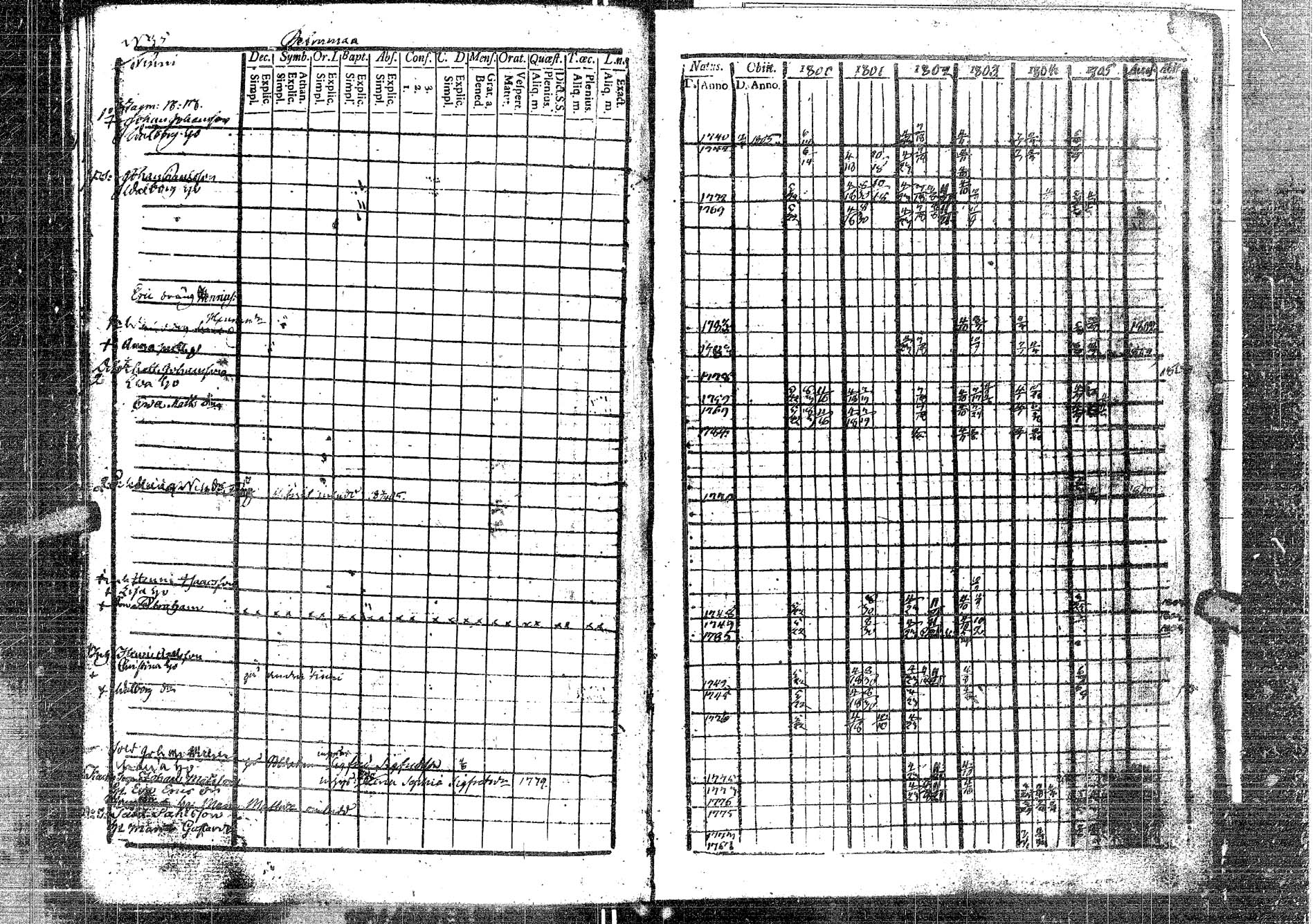 [ ../kirjat/Kirkonkirjat/laukaa/rippikirja_1794-1811_uk401/kuvat/240.jpg ]