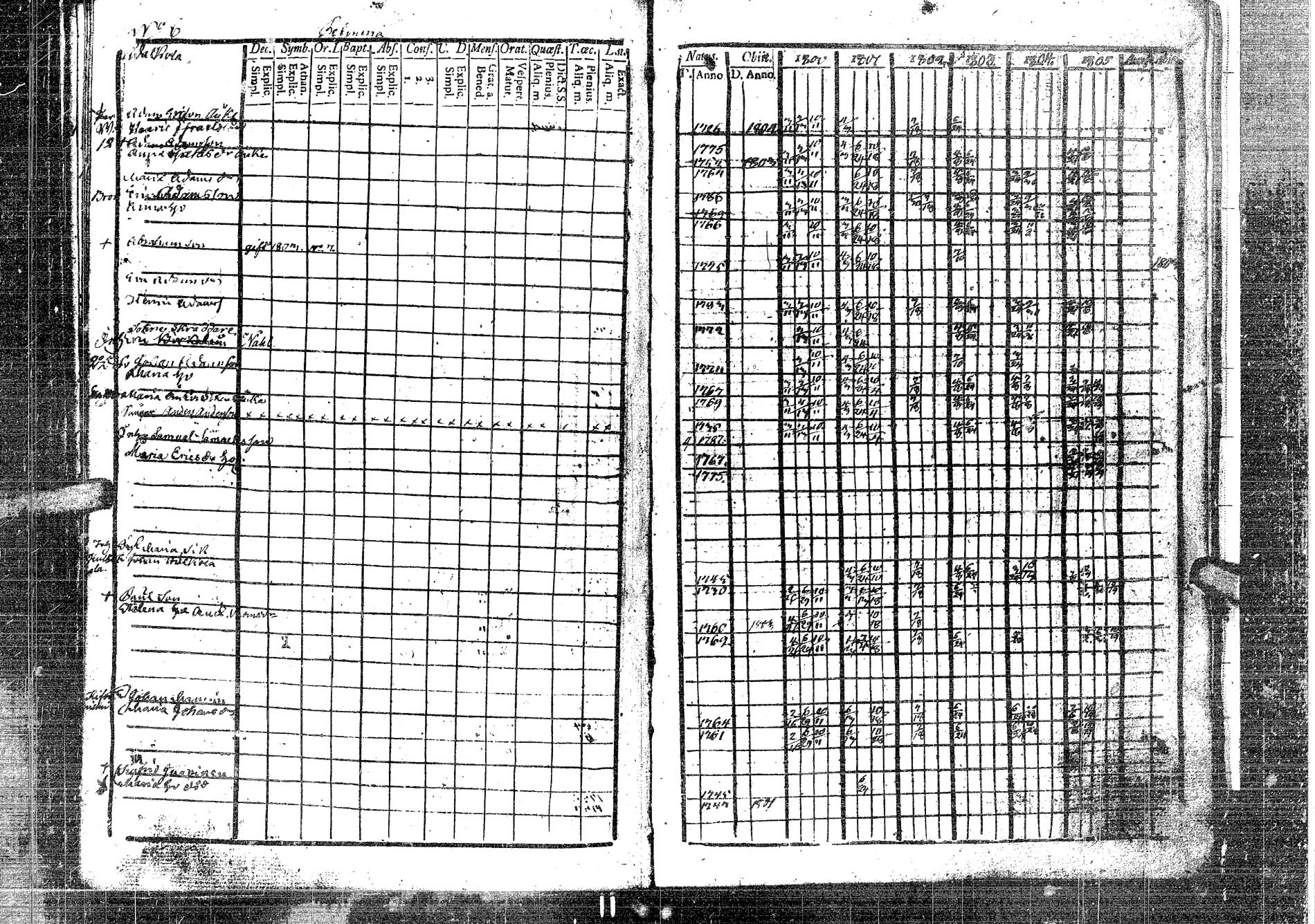 [ ../kirjat/Kirkonkirjat/laukaa/rippikirja_1794-1811_uk401/kuvat/241.jpg ]
