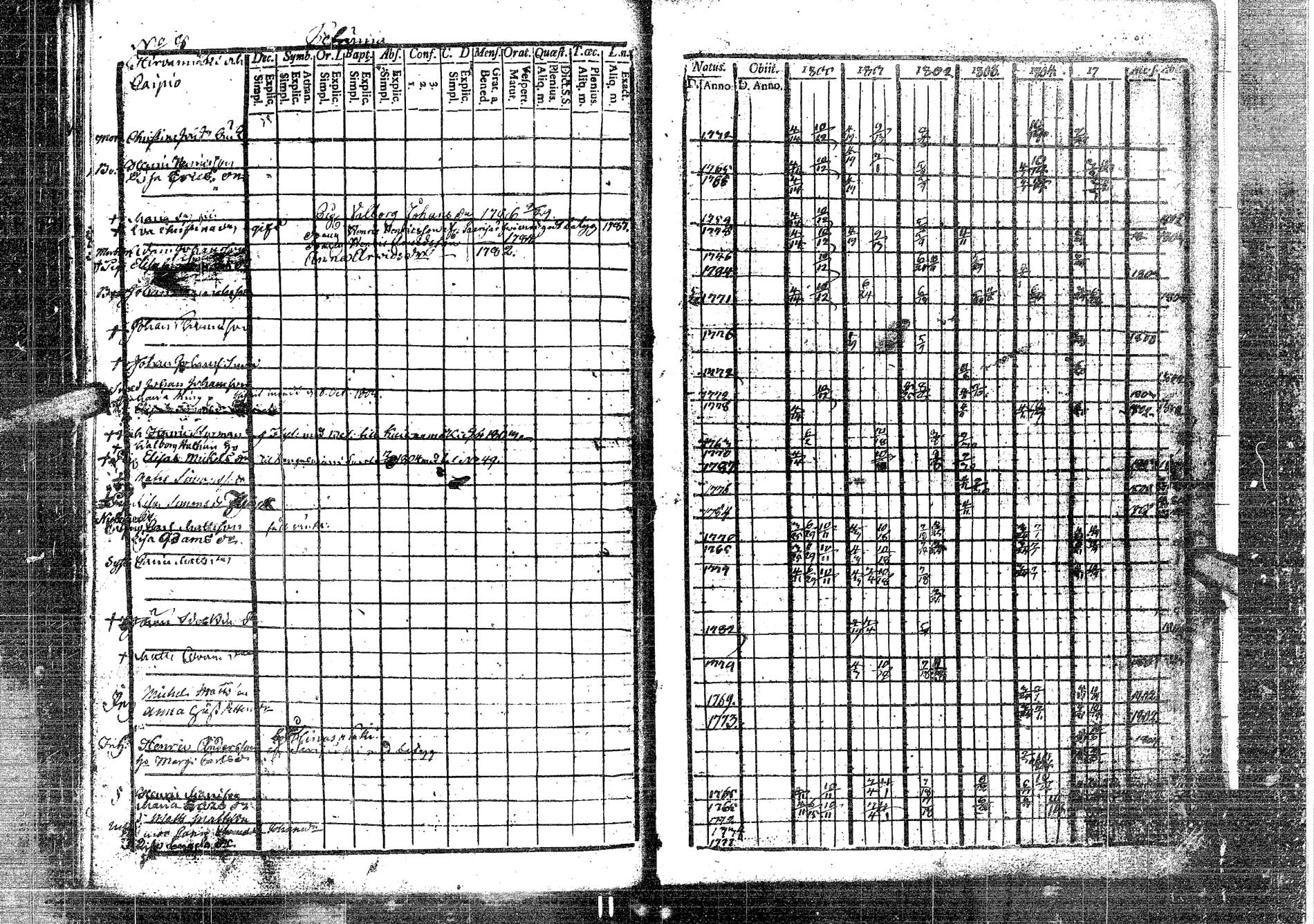 [ ../kirjat/Kirkonkirjat/laukaa/rippikirja_1794-1811_uk401/kuvat/244.jpg ]